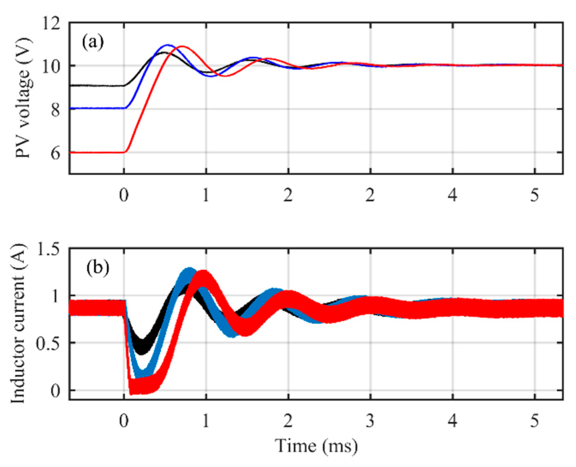 Energies 12 03984 g010
