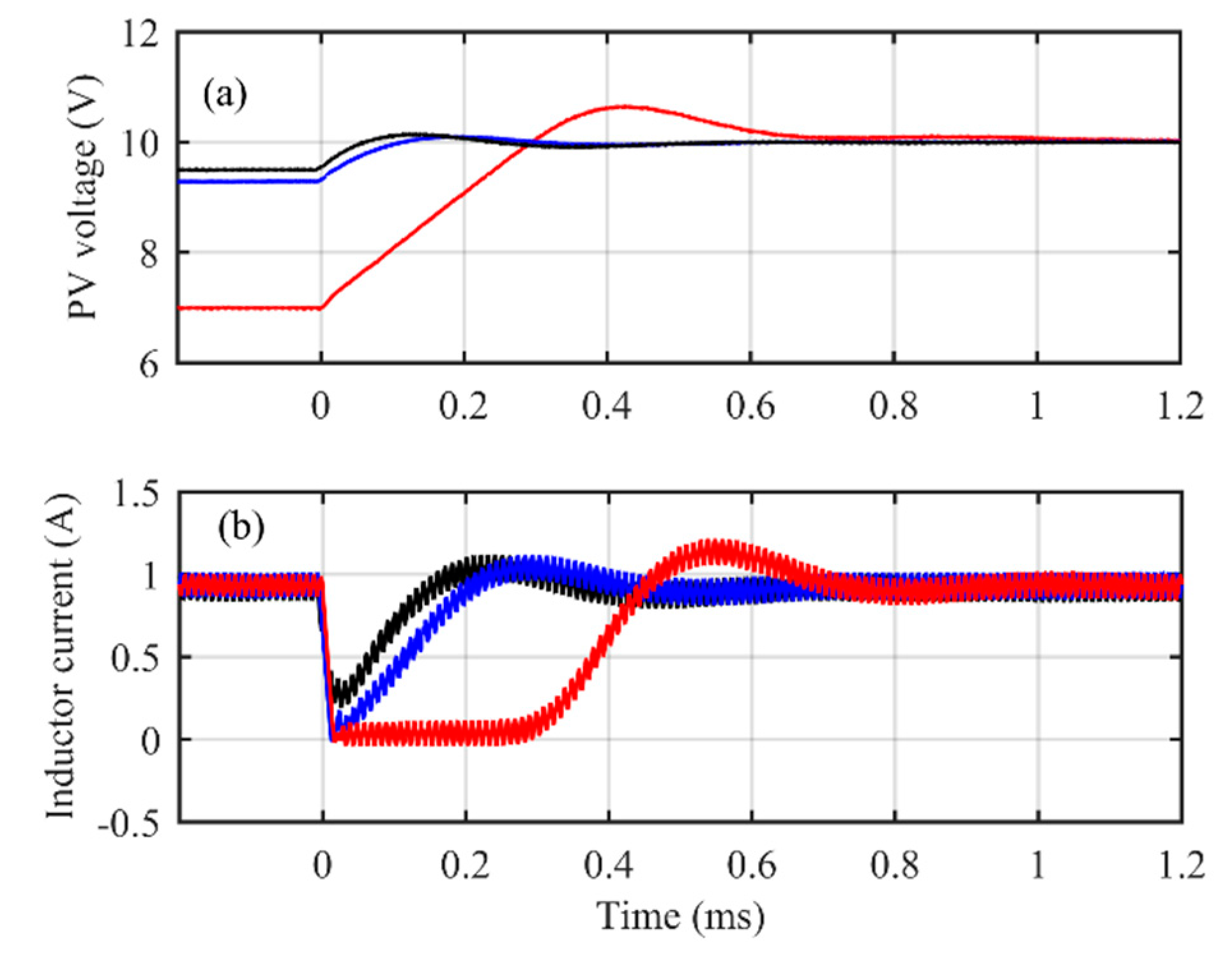Energies 12 03984 g013