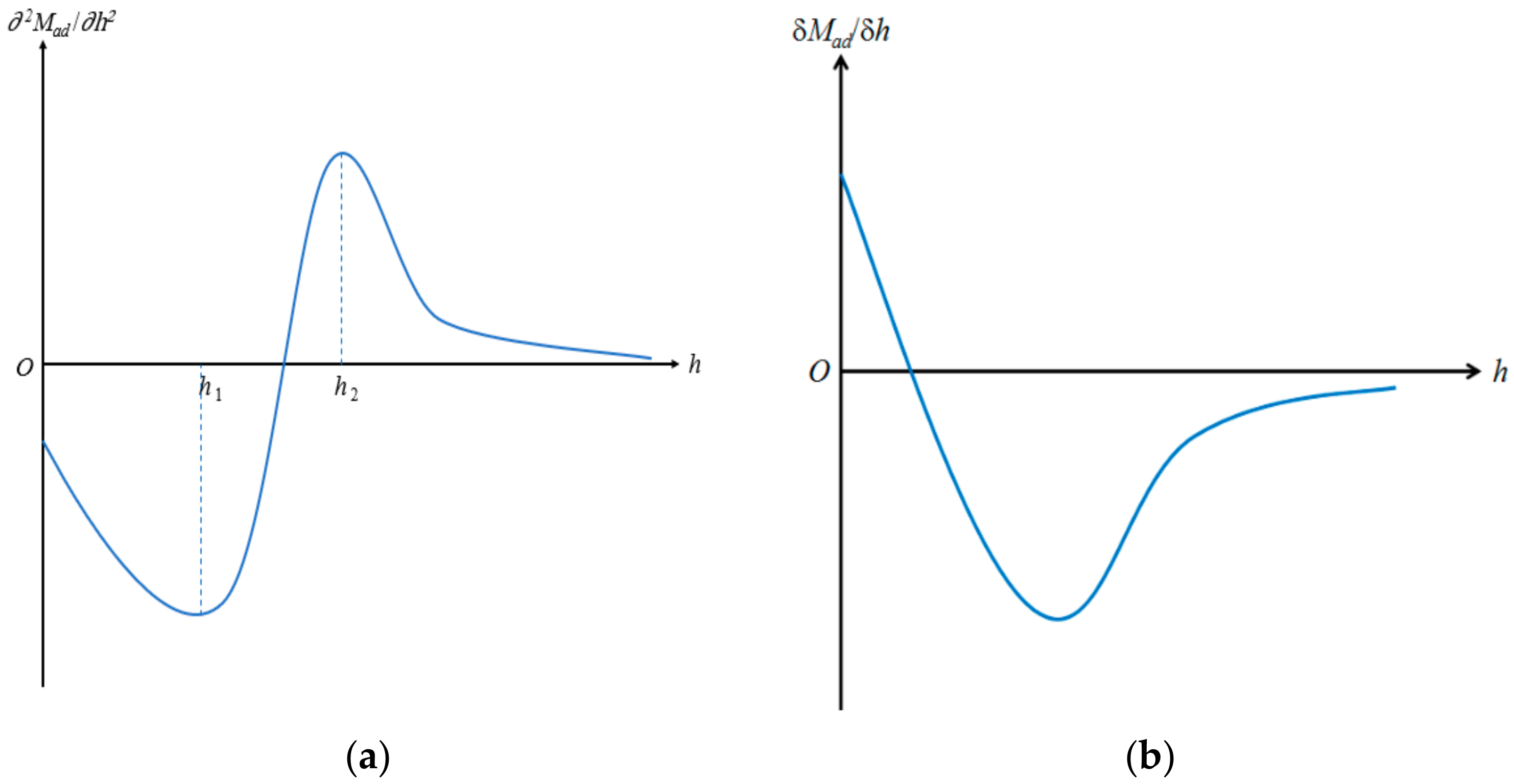 Energies 12 03985 g001 Energies 12 03985 g001