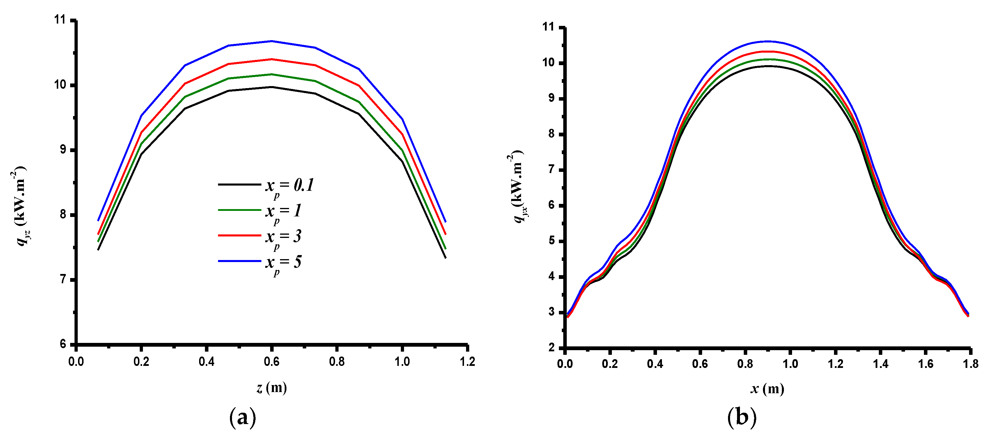 Energies 12 03986 g012