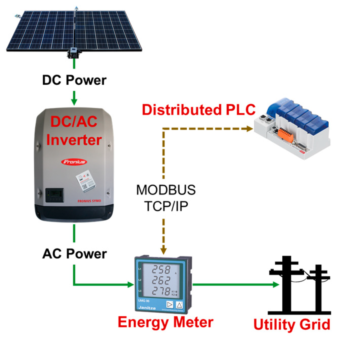 Energies 12 03987 g003