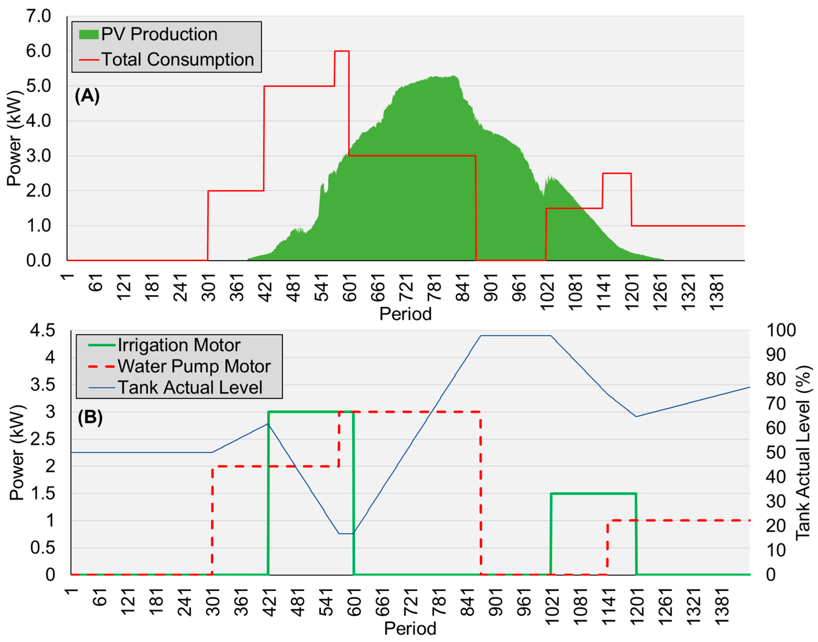 Energies 12 03987 g006