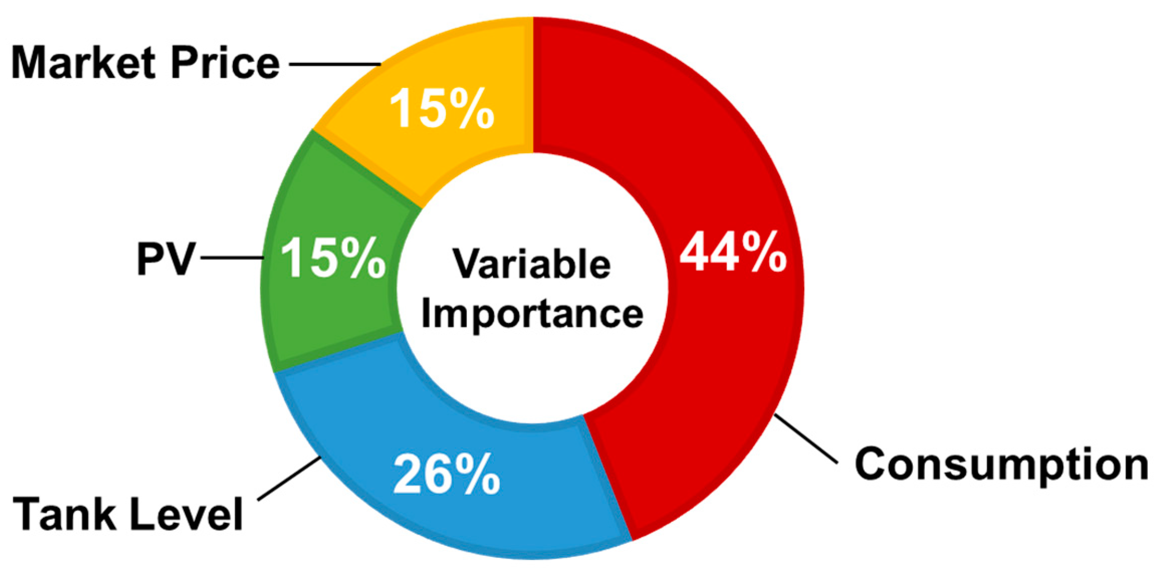 Energies 12 03987 g008