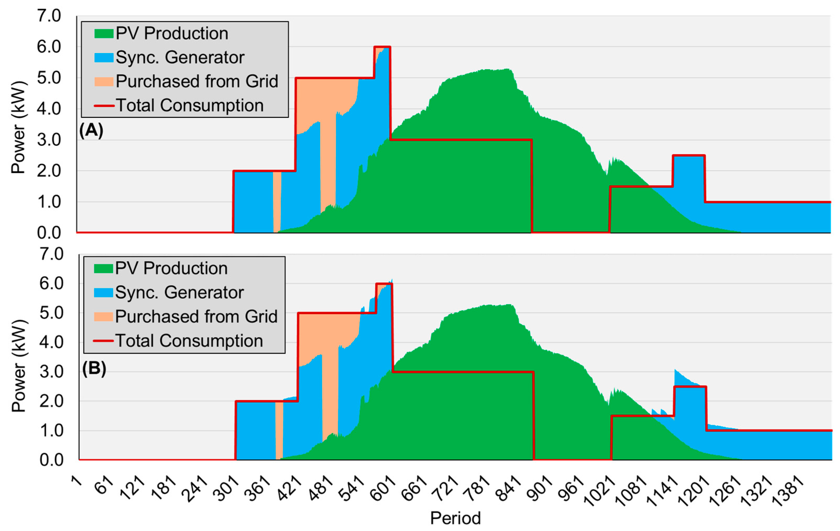 Energies 12 03987 g010