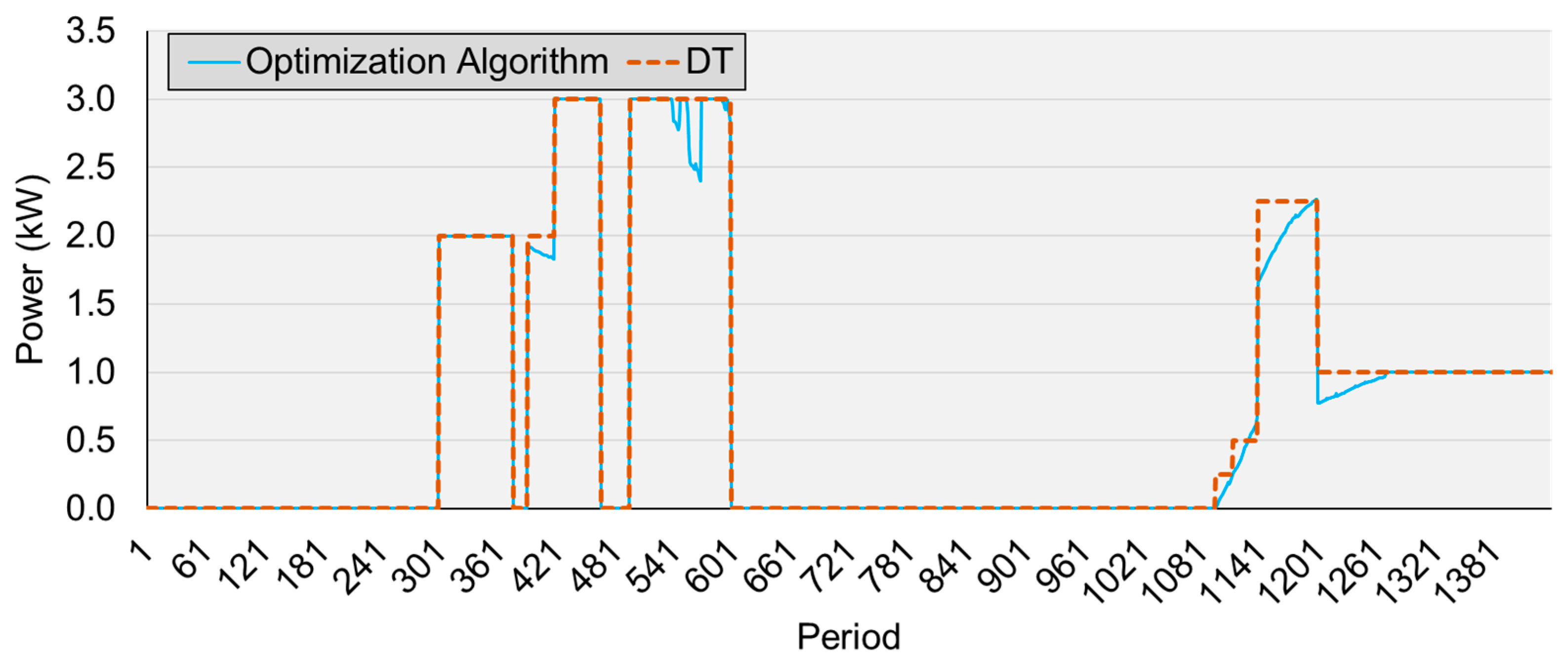 Energies 12 03987 g011