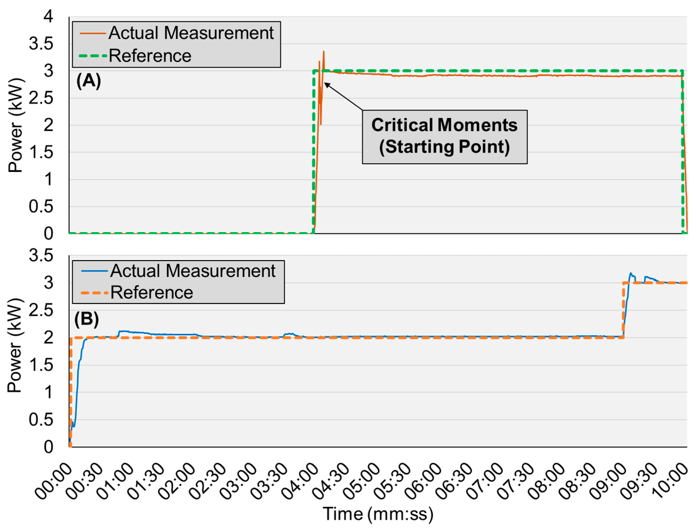 Energies 12 03987 g013