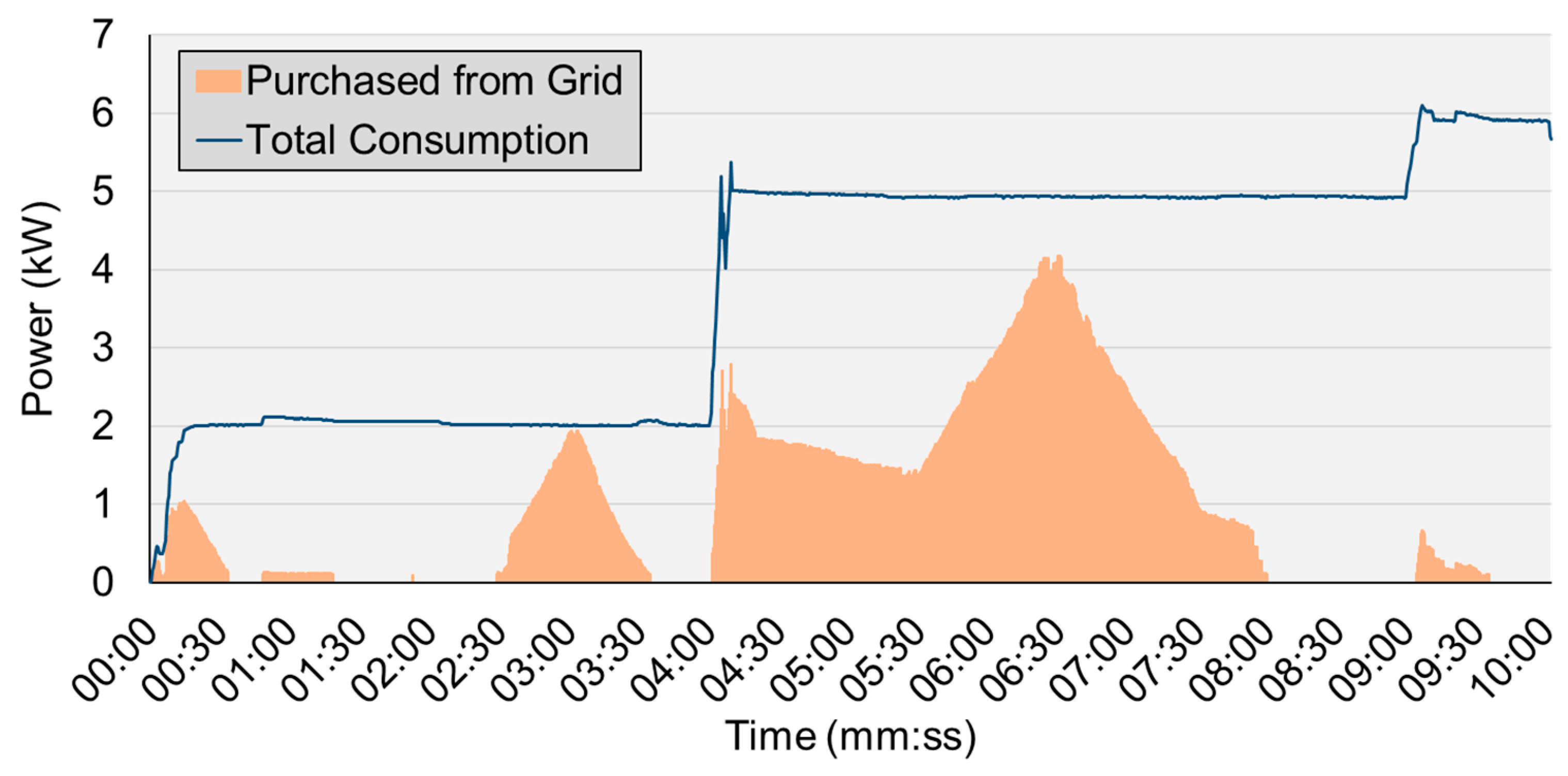 Energies 12 03987 g014