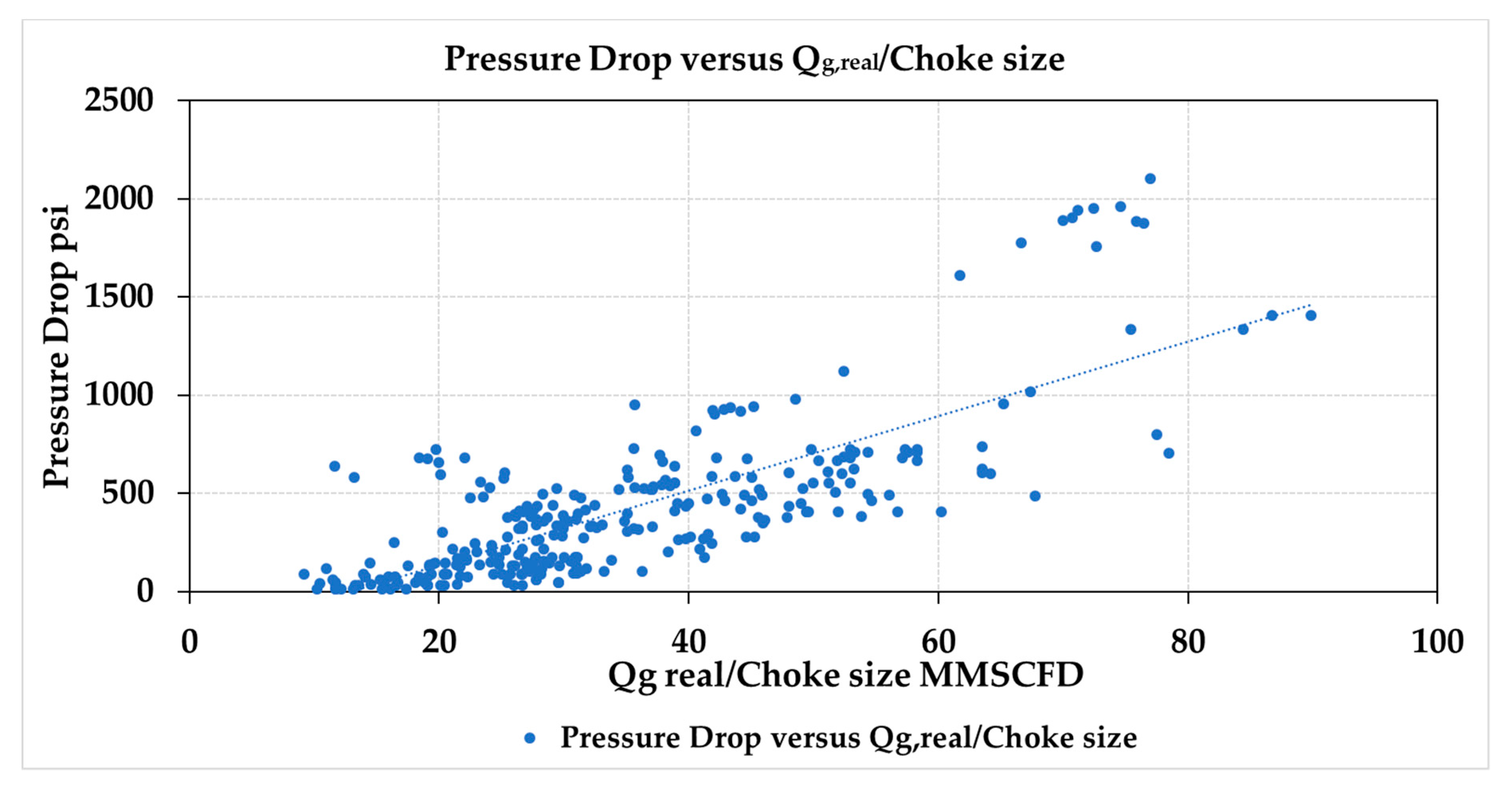 Energies Free FullText An Investigation into SubCritical Choke