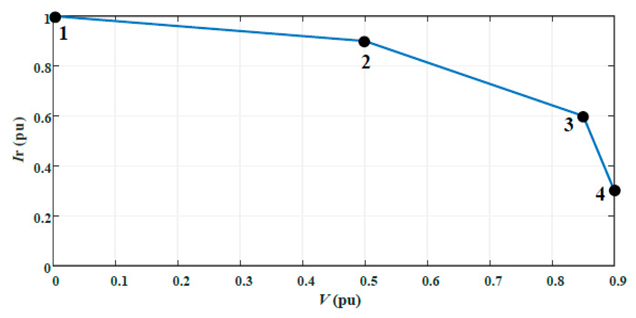 Energies 12 03994 g004 Energies 12 03994 g004