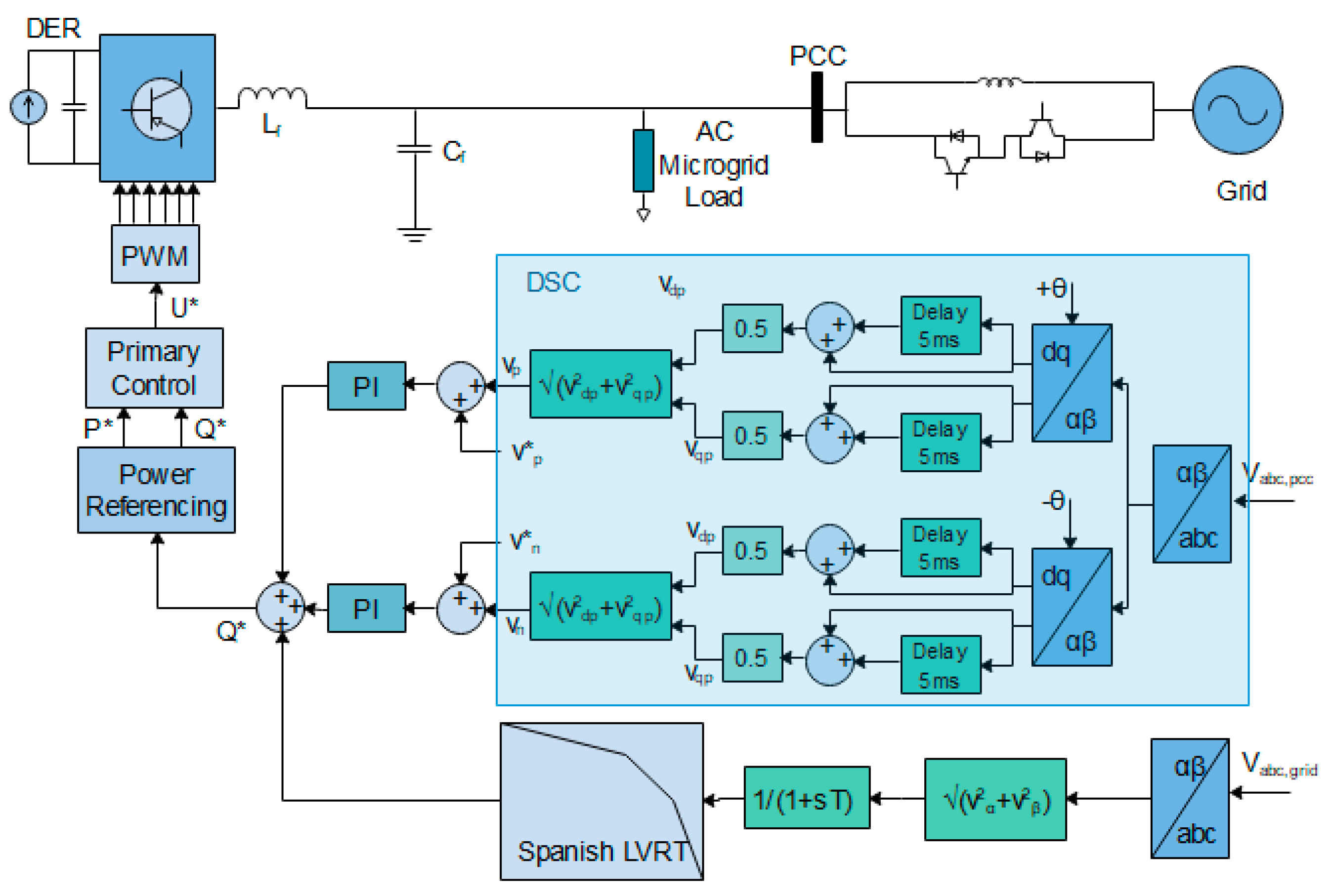 Energies 12 03994 g005 Energies 12 03994 g005