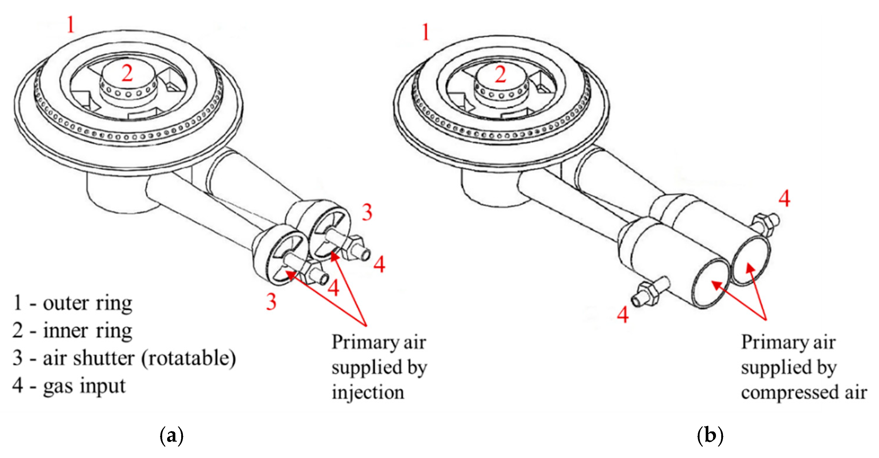 Energies Free FullText Experimental Study of the Influence of