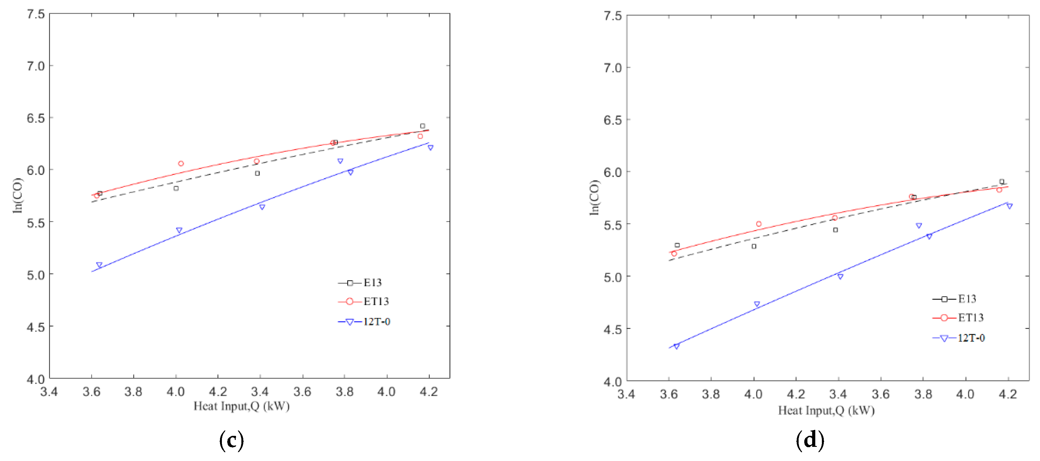 Energies 12 03997 g003b