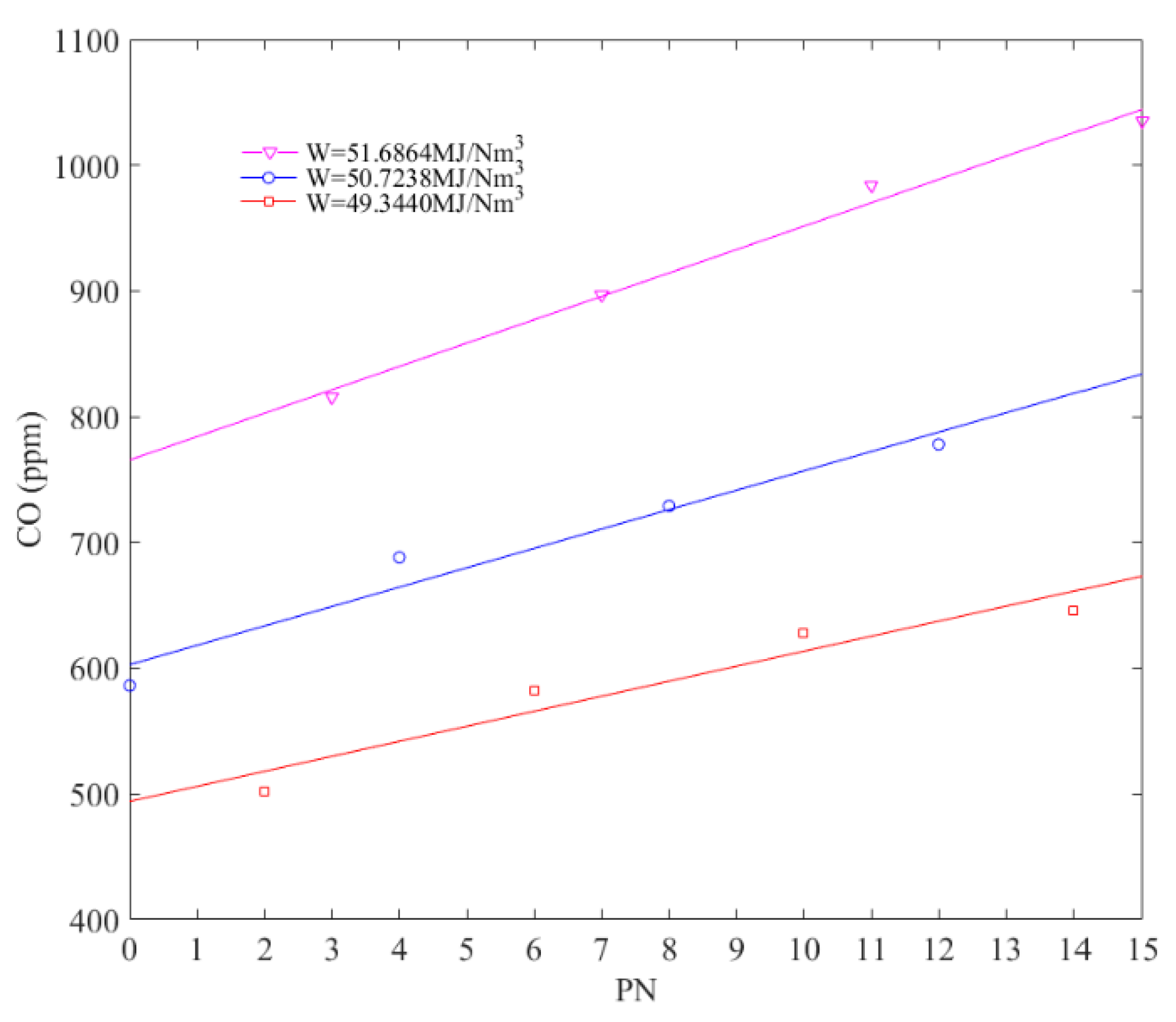 Energies 12 03997 g007