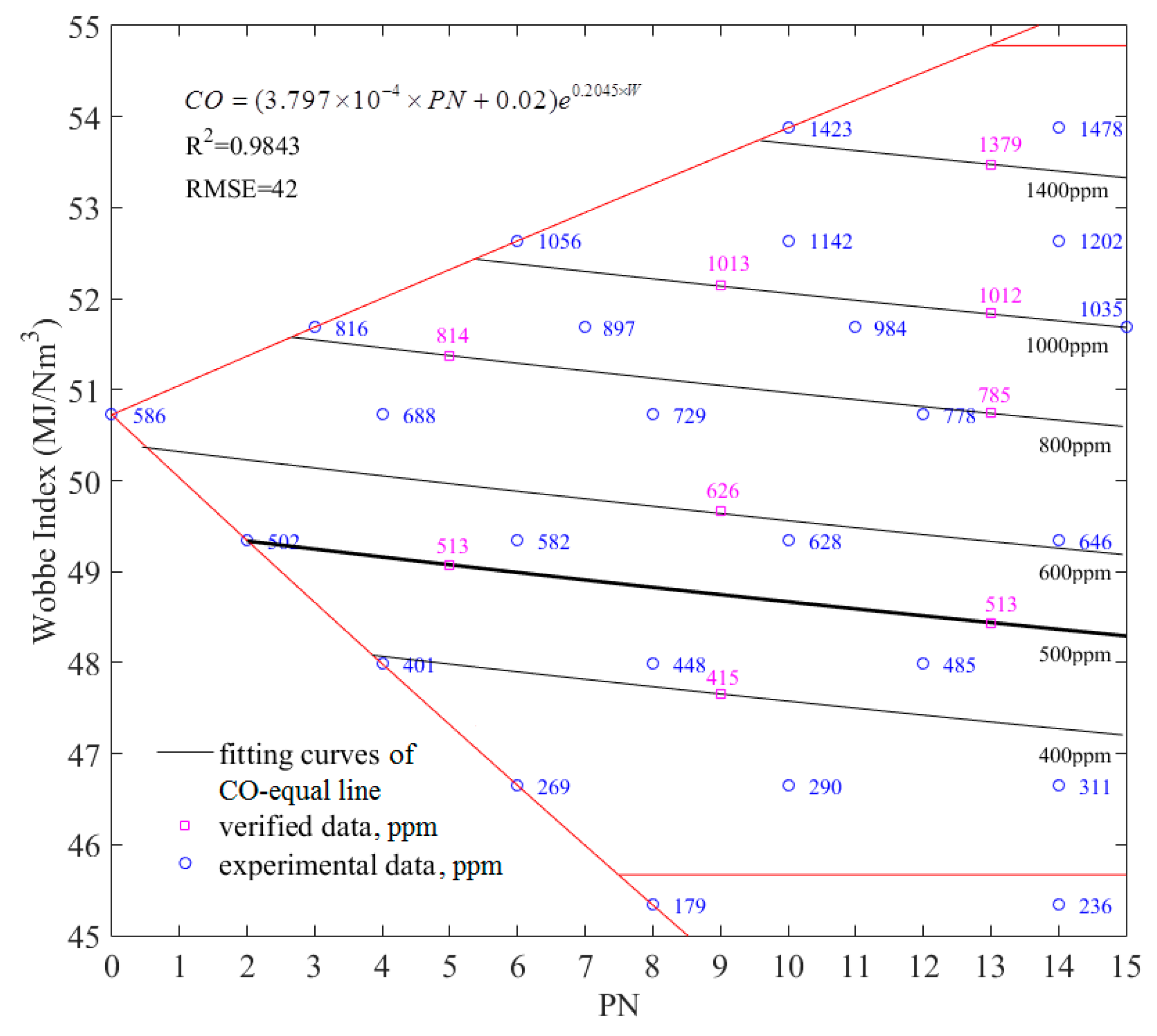 Energies 12 03997 g009