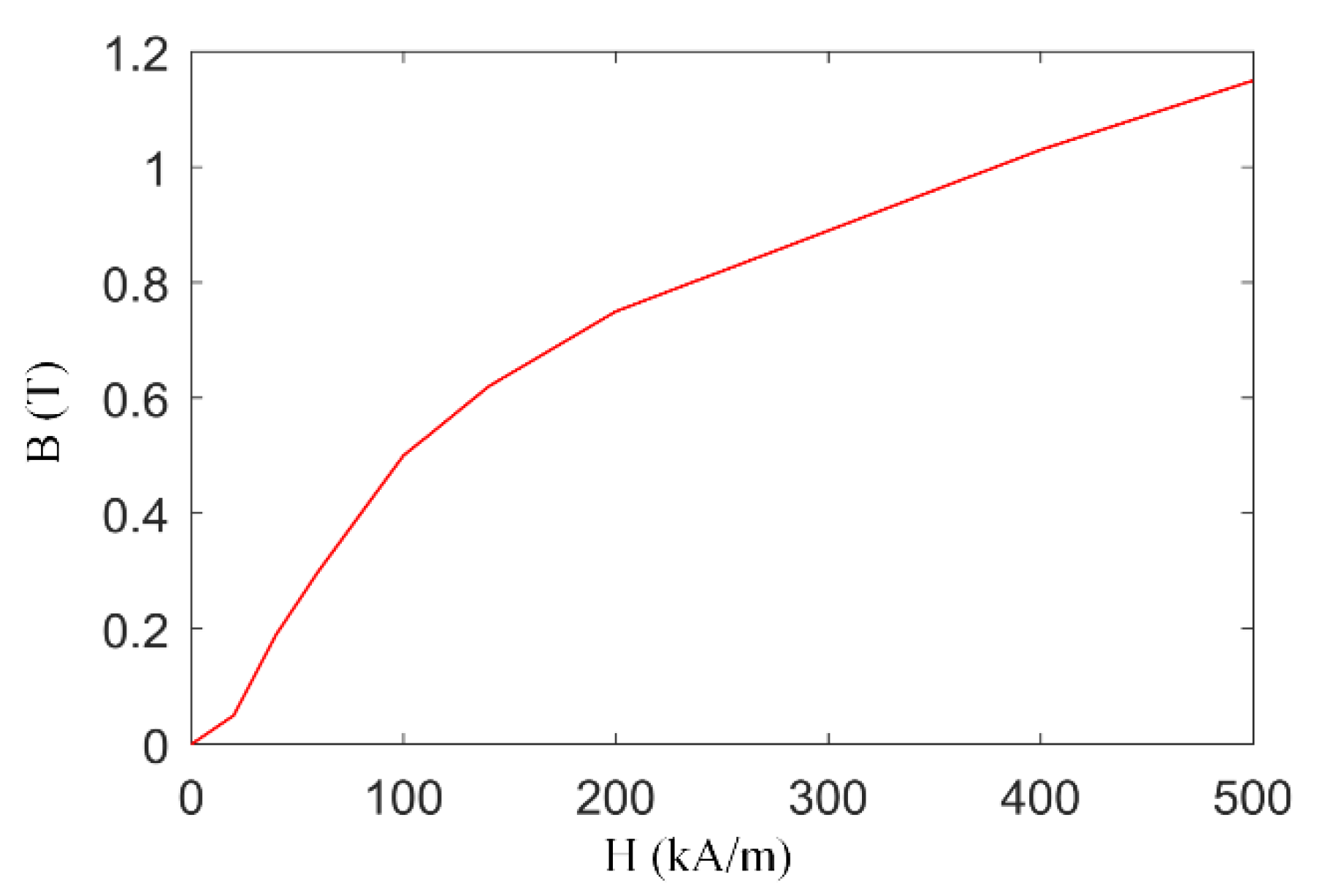 Energies 12 03999 g005