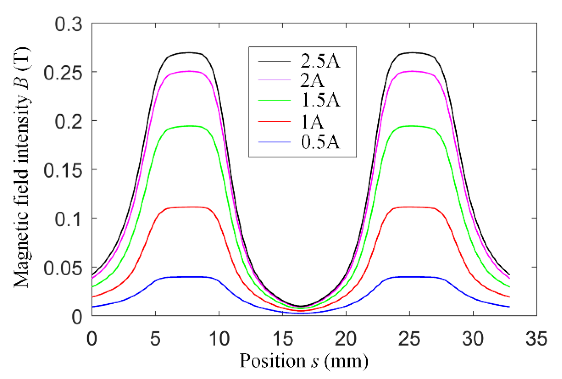 Energies 12 03999 g007