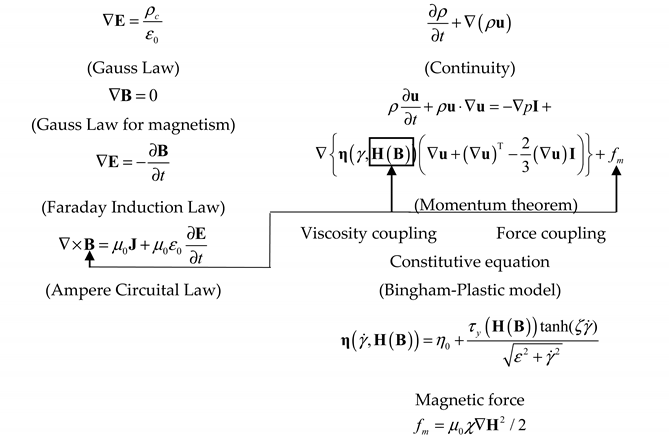 Energies 12 03999 i001