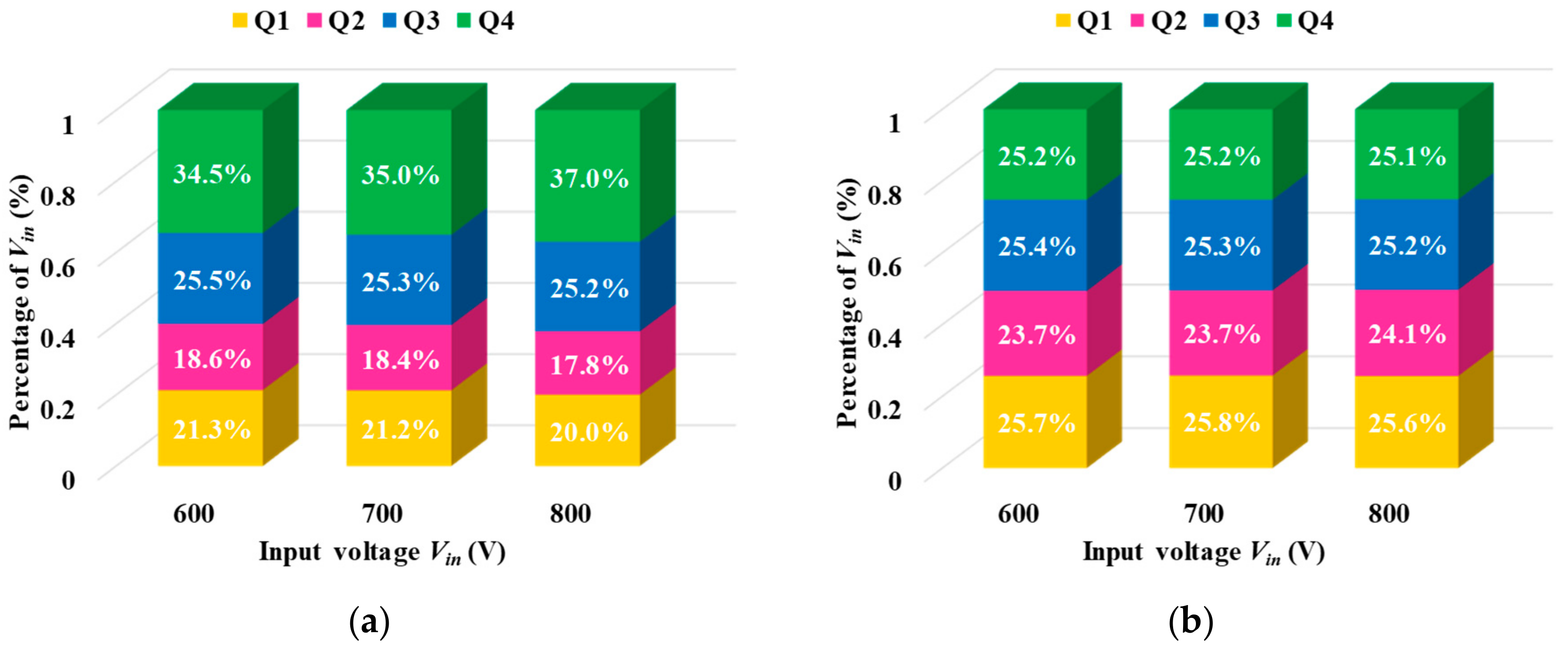 Energies 12 04003 g013 550