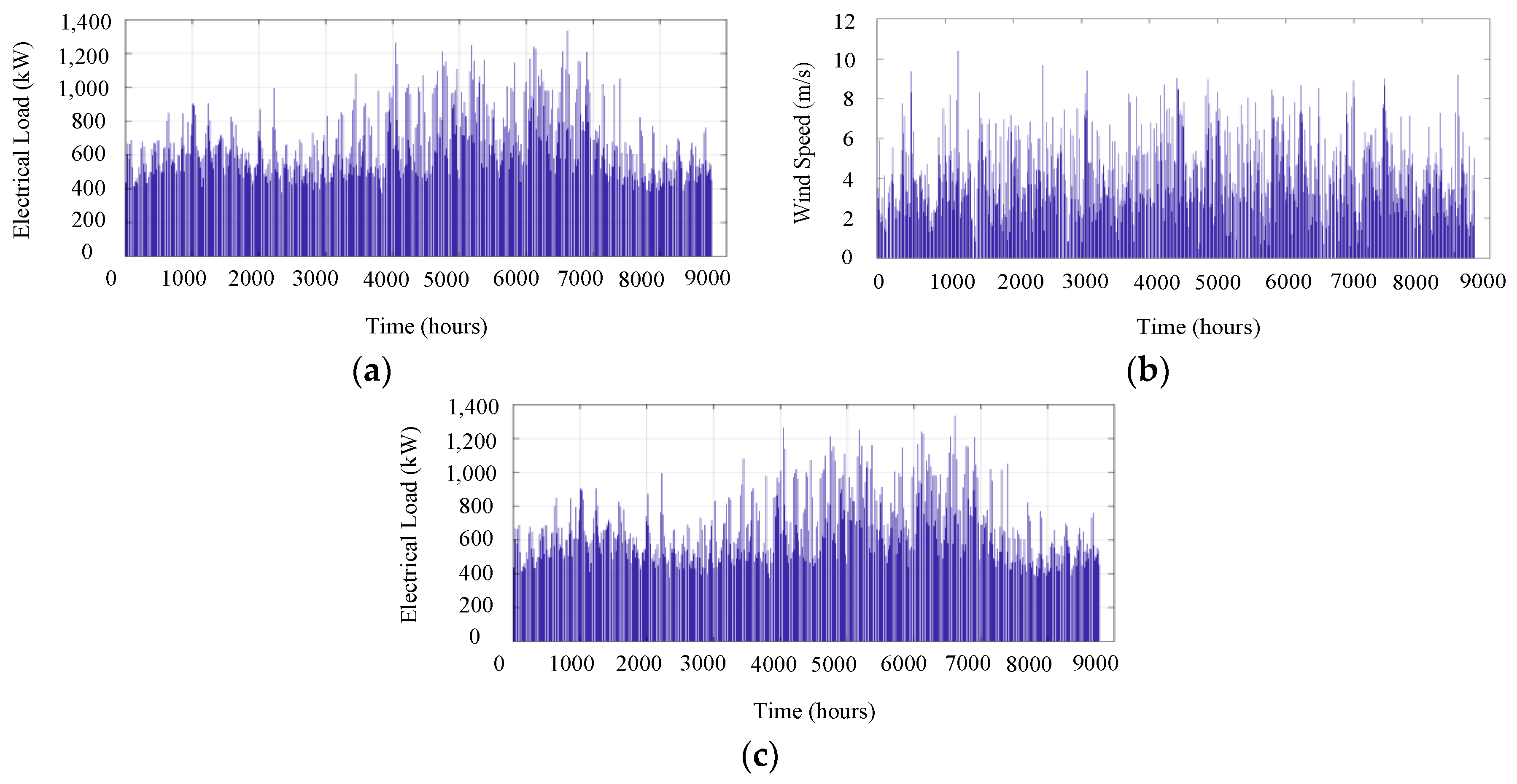 Energies 12 04004 g002 550