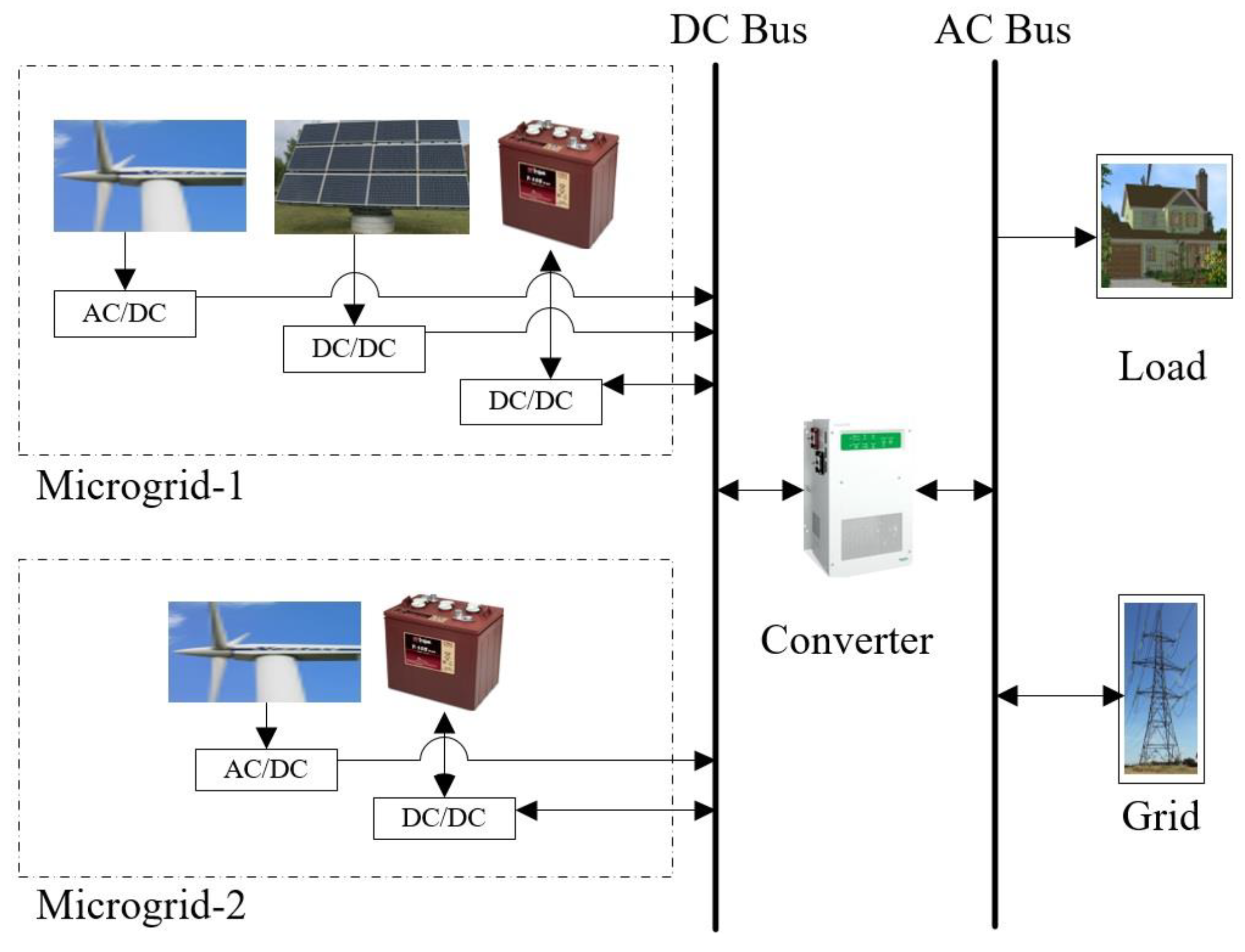 Energies 12 04004 g003 550