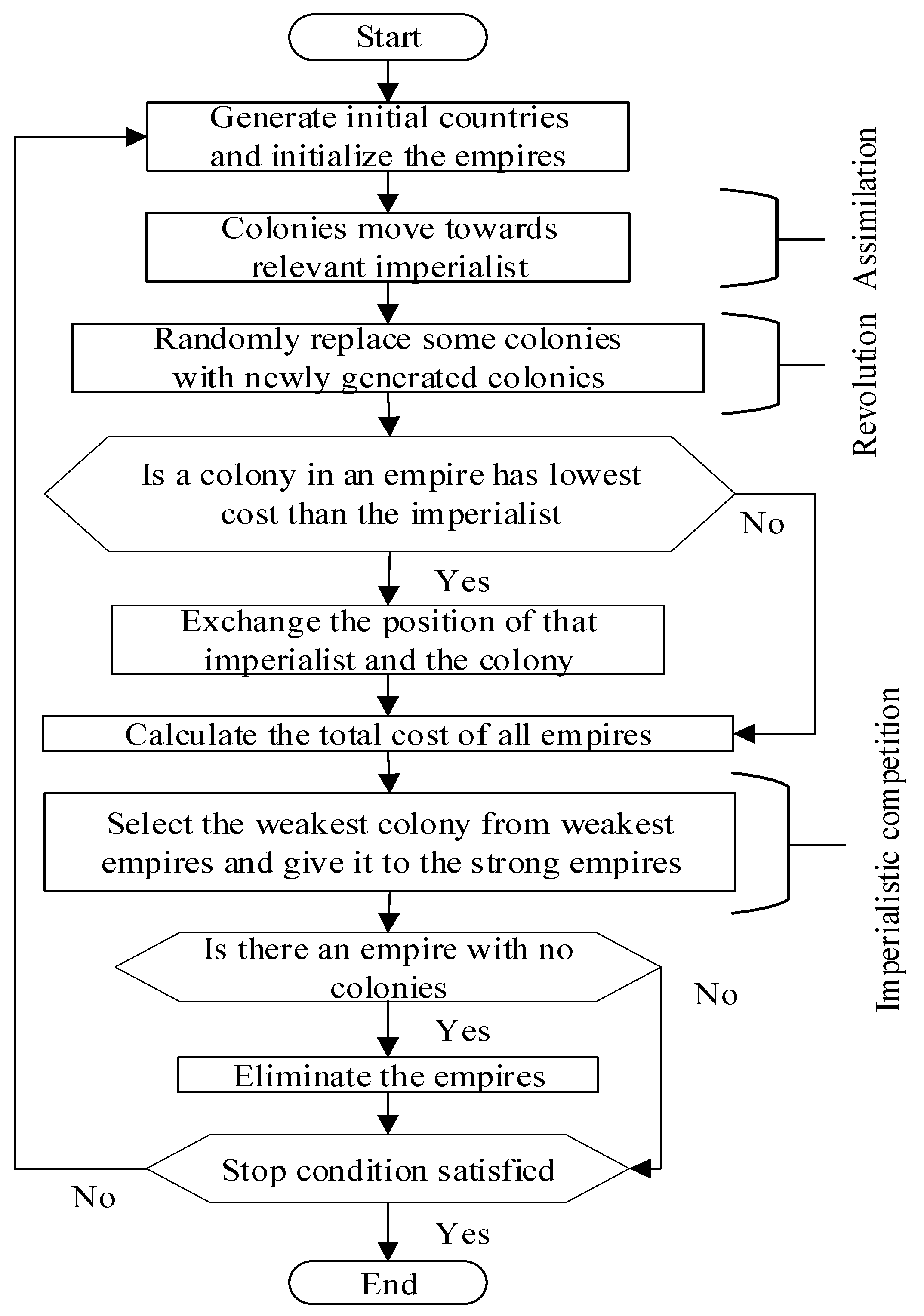 Energies 12 04004 g004 550