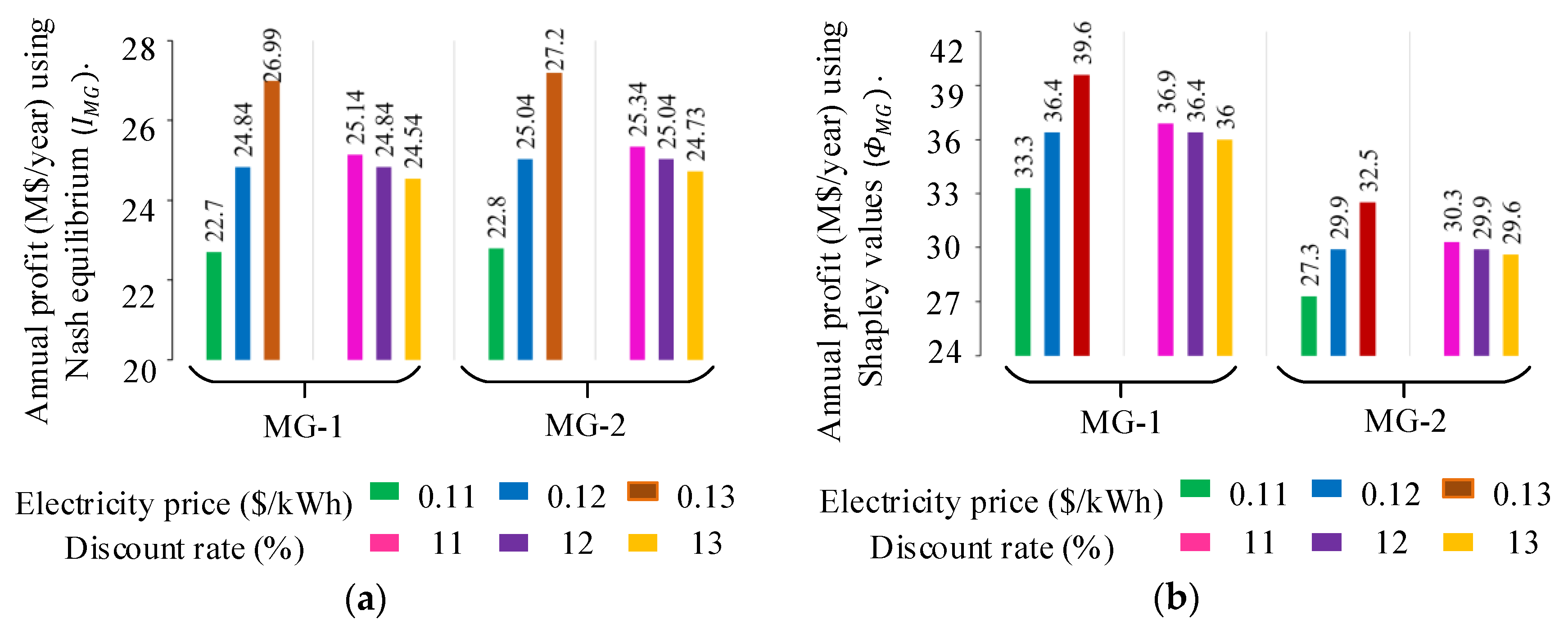 Energies 12 04004 g005 550
