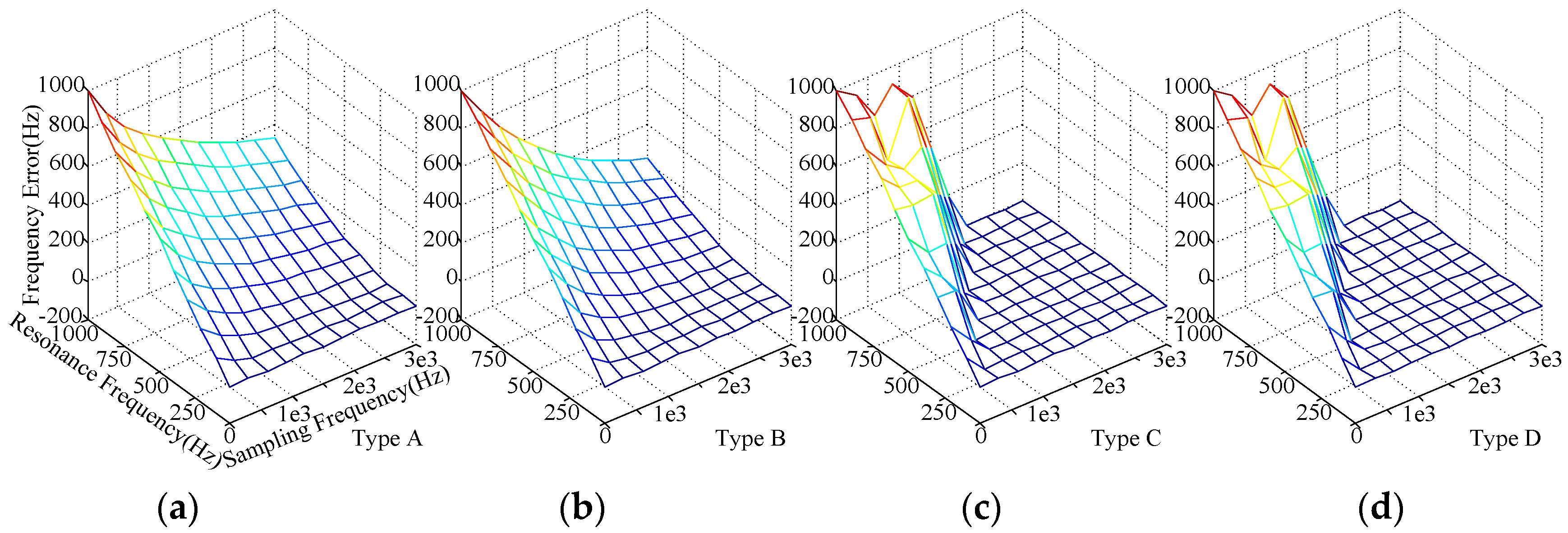 Energies 12 04005 g009