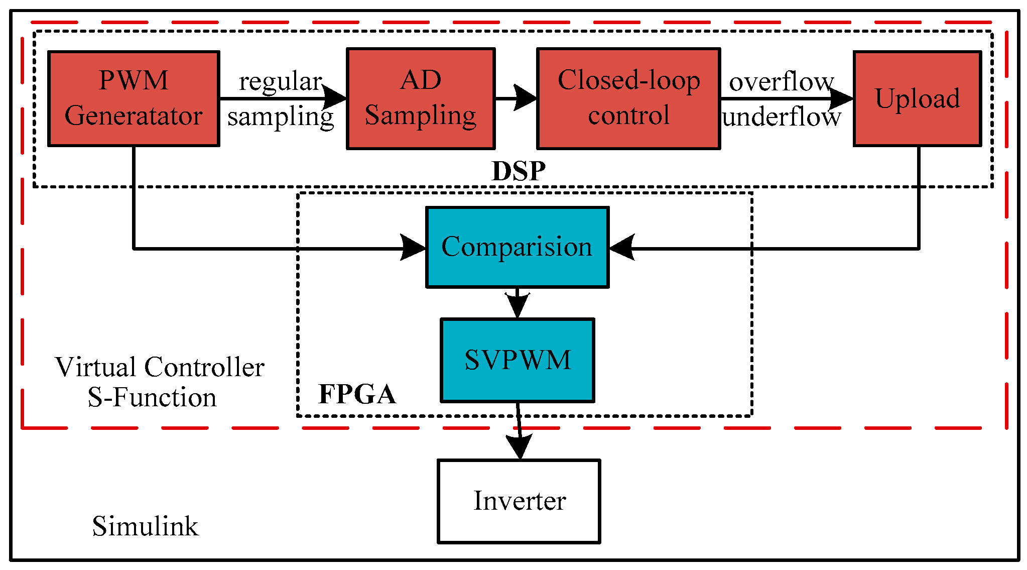 Energies 12 04005 g012