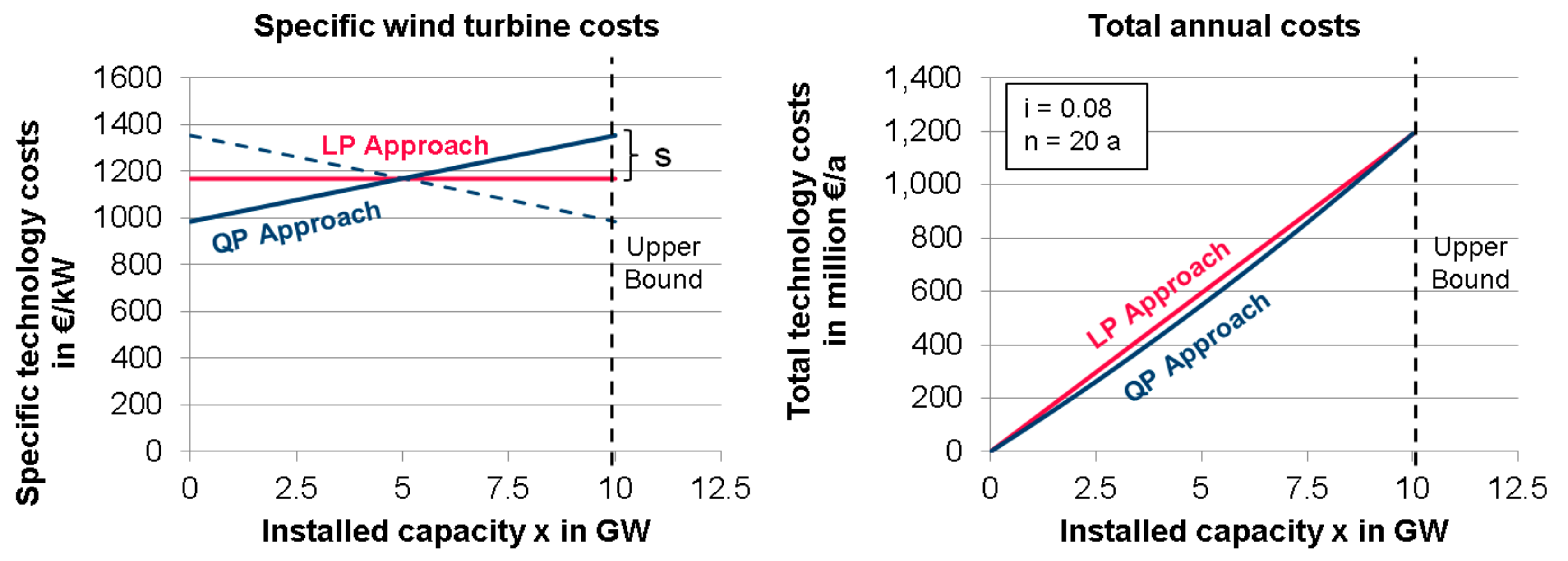 Energies 12 04006 g002 550