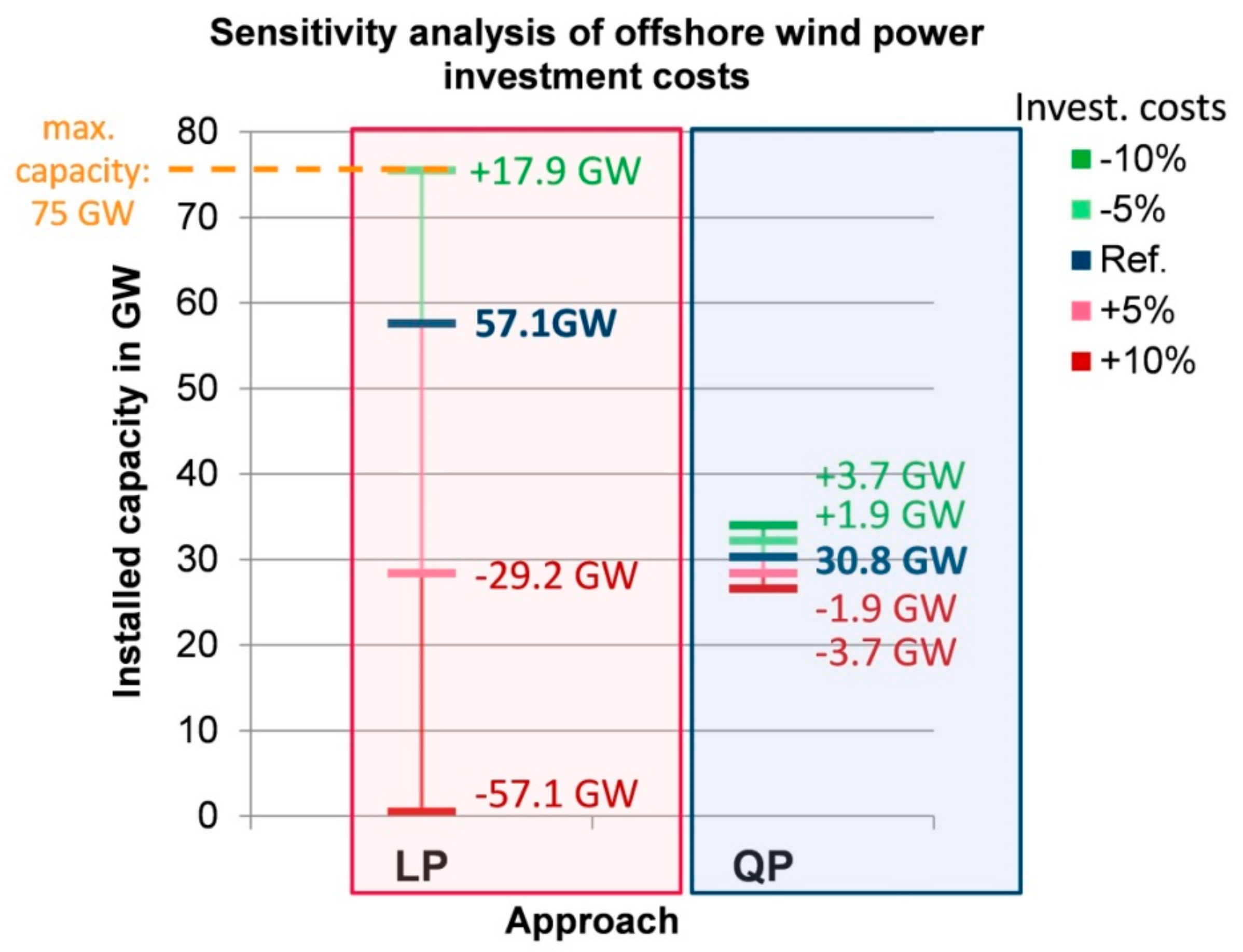 Energies 12 04006 g005 550