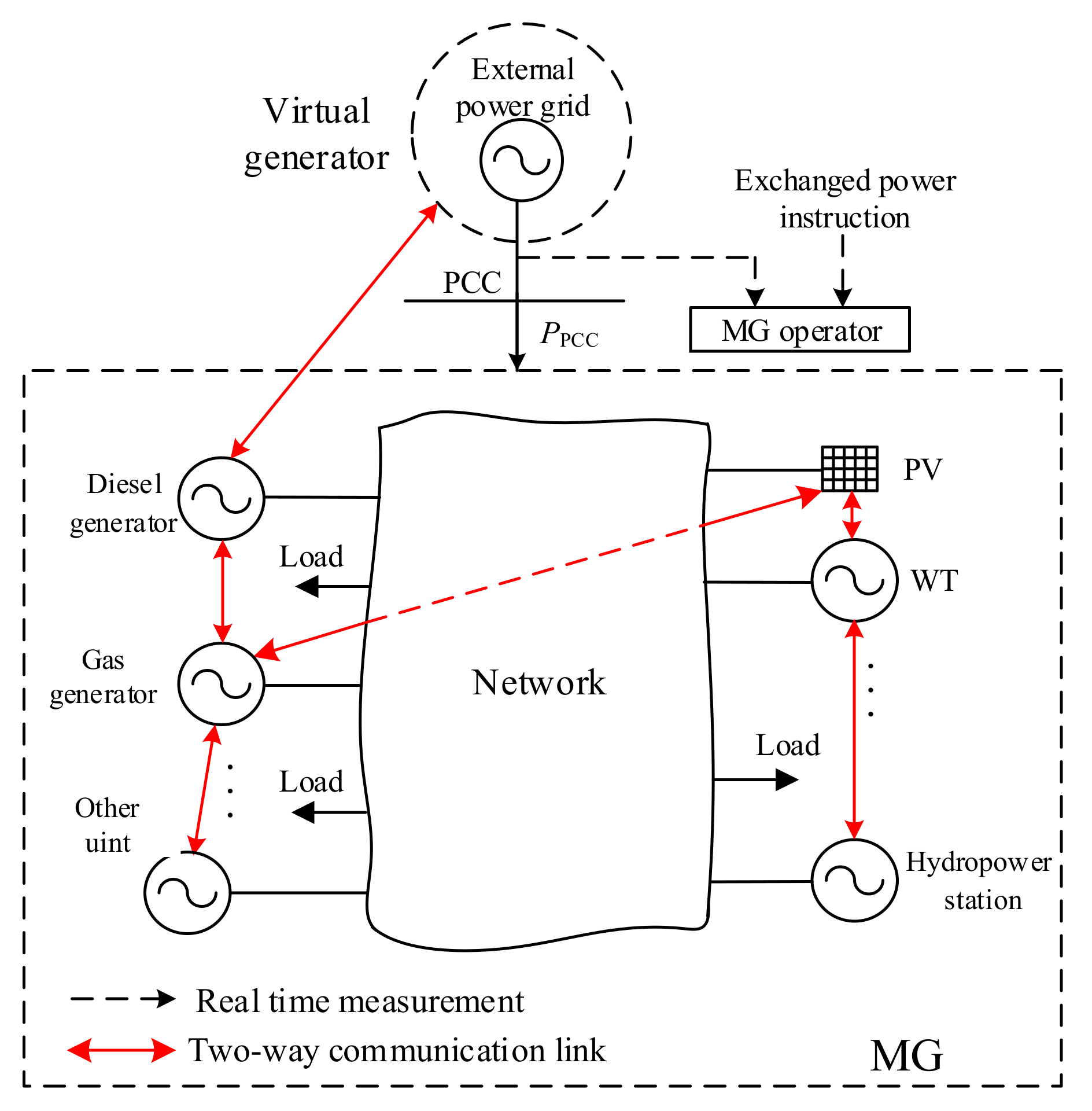 Energies 12 04007 g001 550