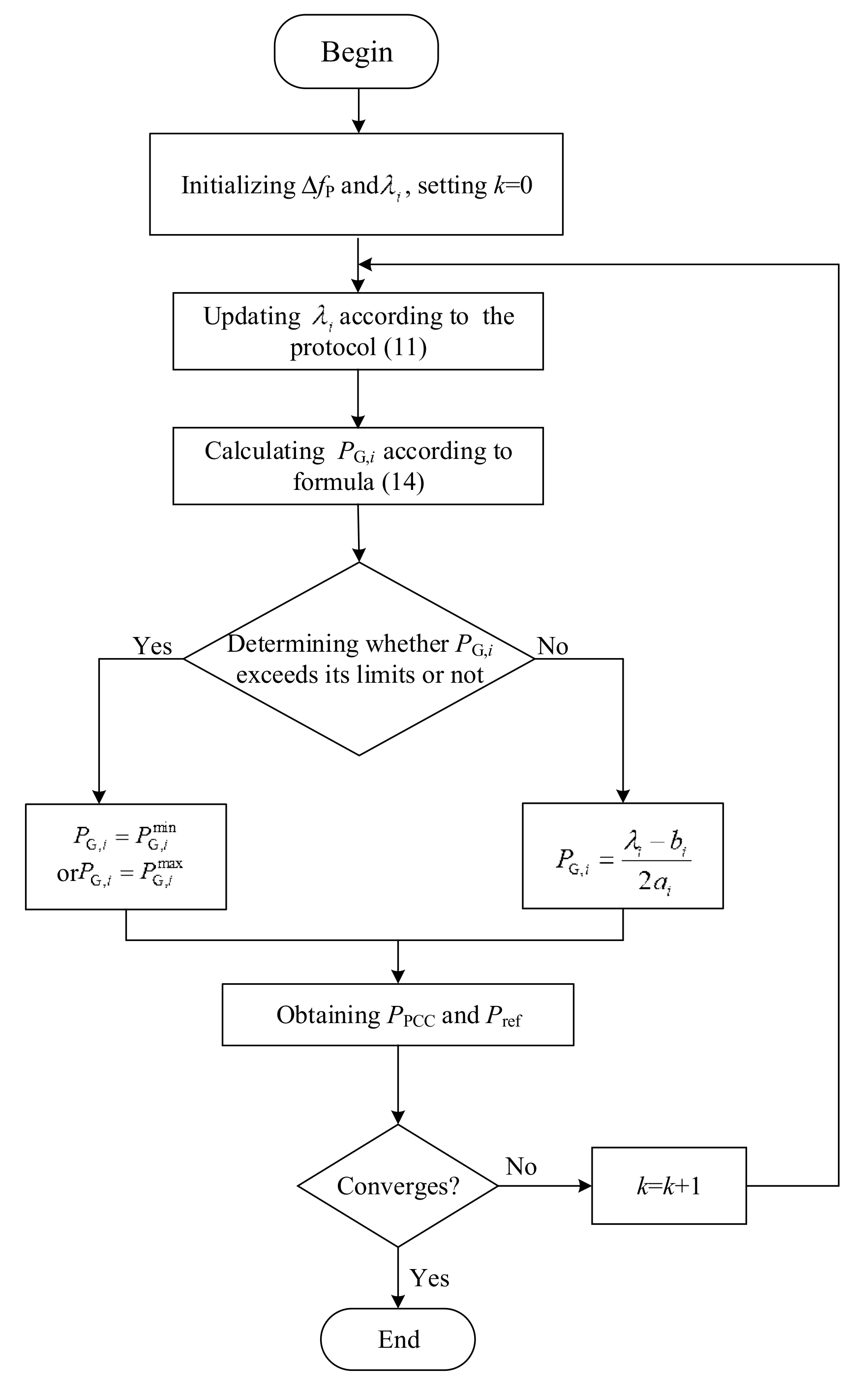 Energies 12 04007 g002 550