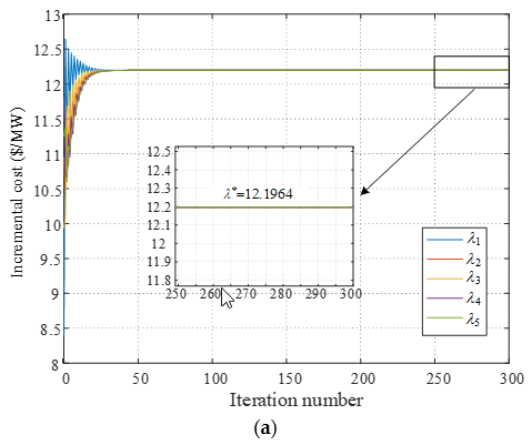 Energies 12 04007 g005a 550