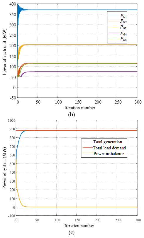 Energies 12 04007 g005b 550