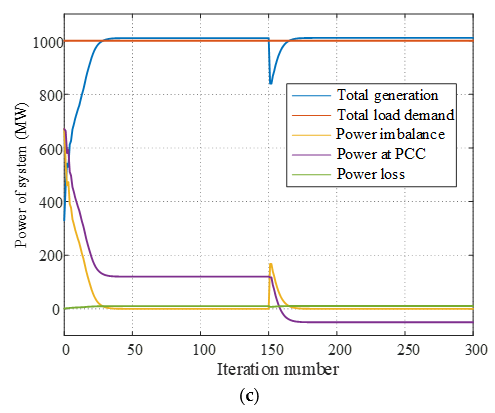 Energies 12 04007 g006b 550