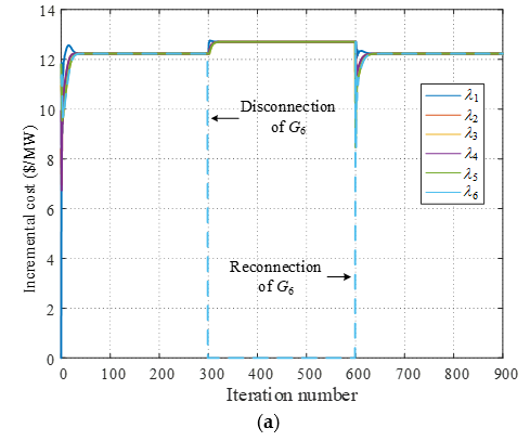 Energies 12 04007 g007a 550