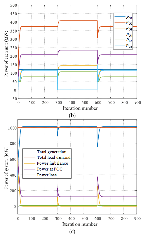 Energies 12 04007 g007b 550