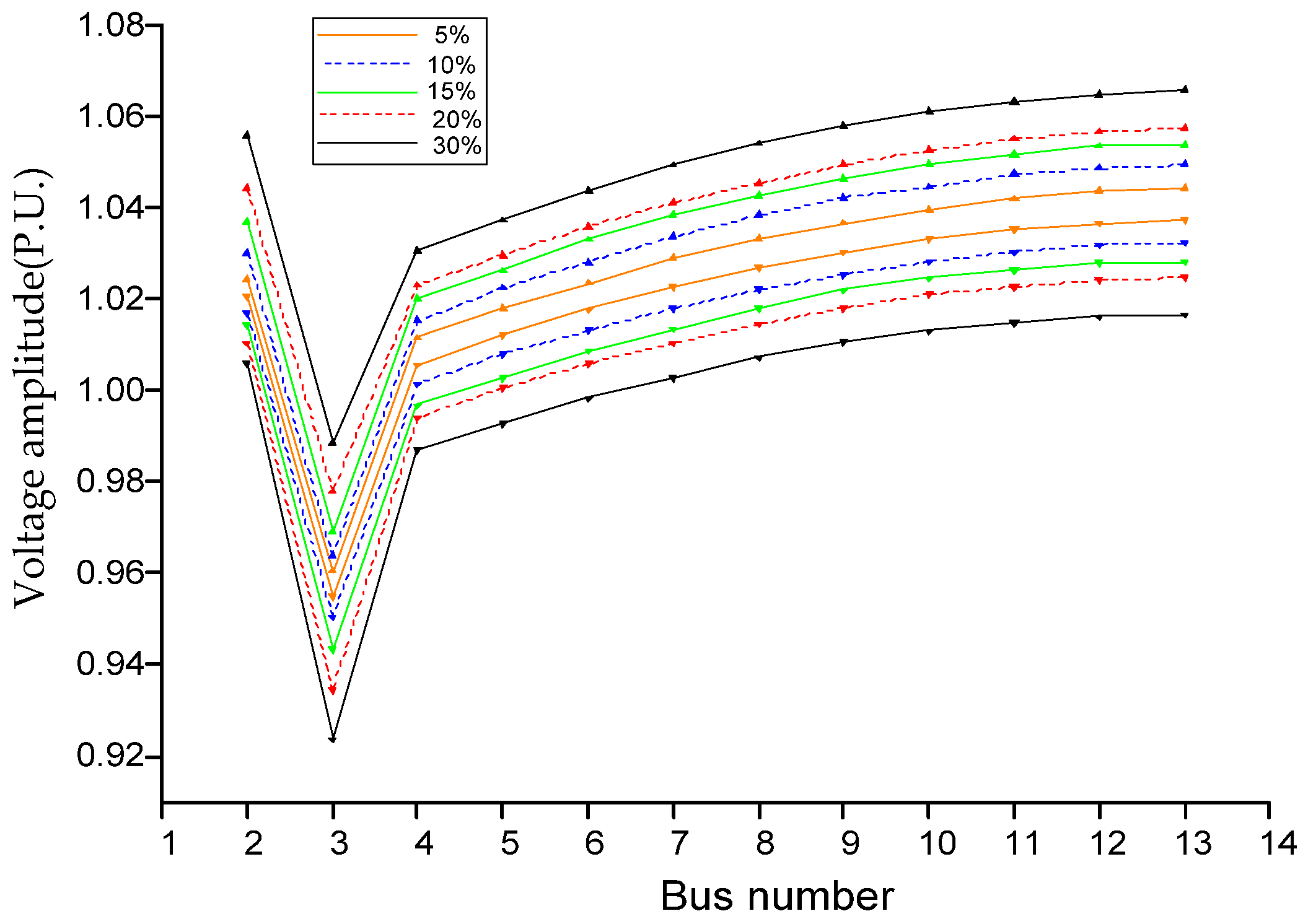 Energies 12 04008 g007