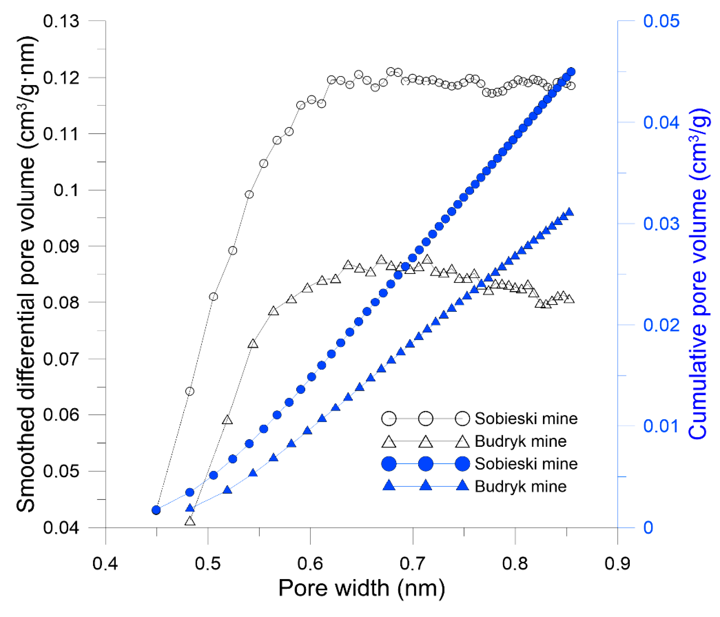 Energies 12 04013 g006 Energies 12 04013 g006