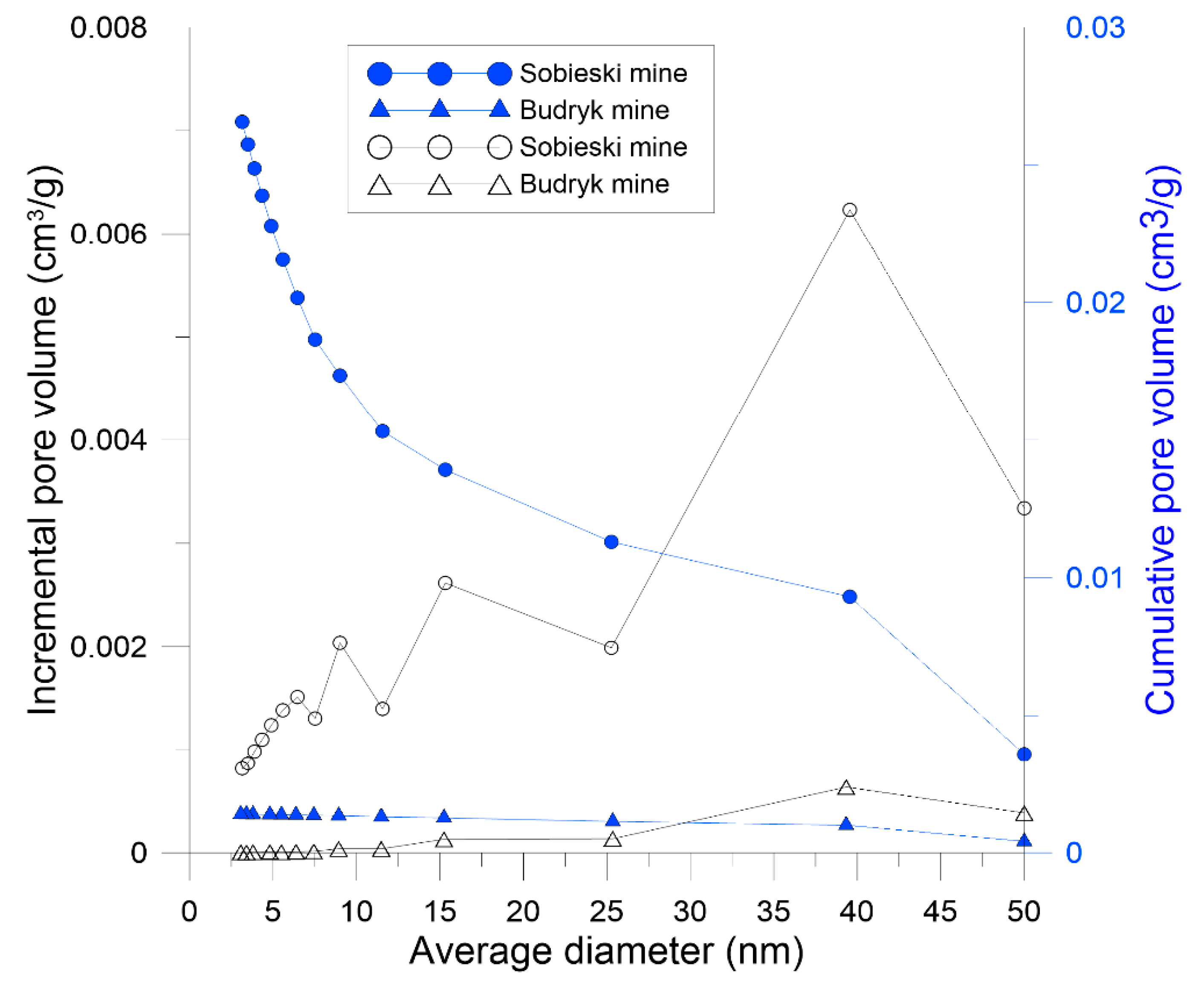 Energies 12 04013 g007 Energies 12 04013 g007