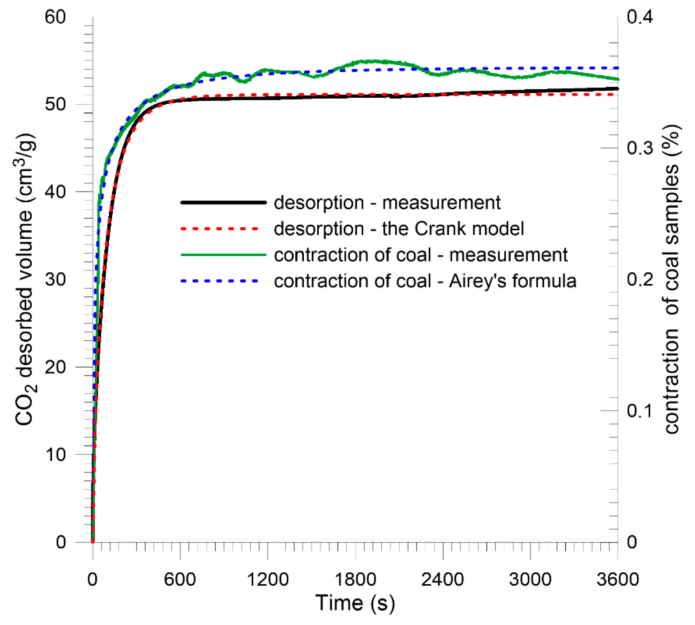 Energies 12 04013 g015 Energies 12 04013 g015