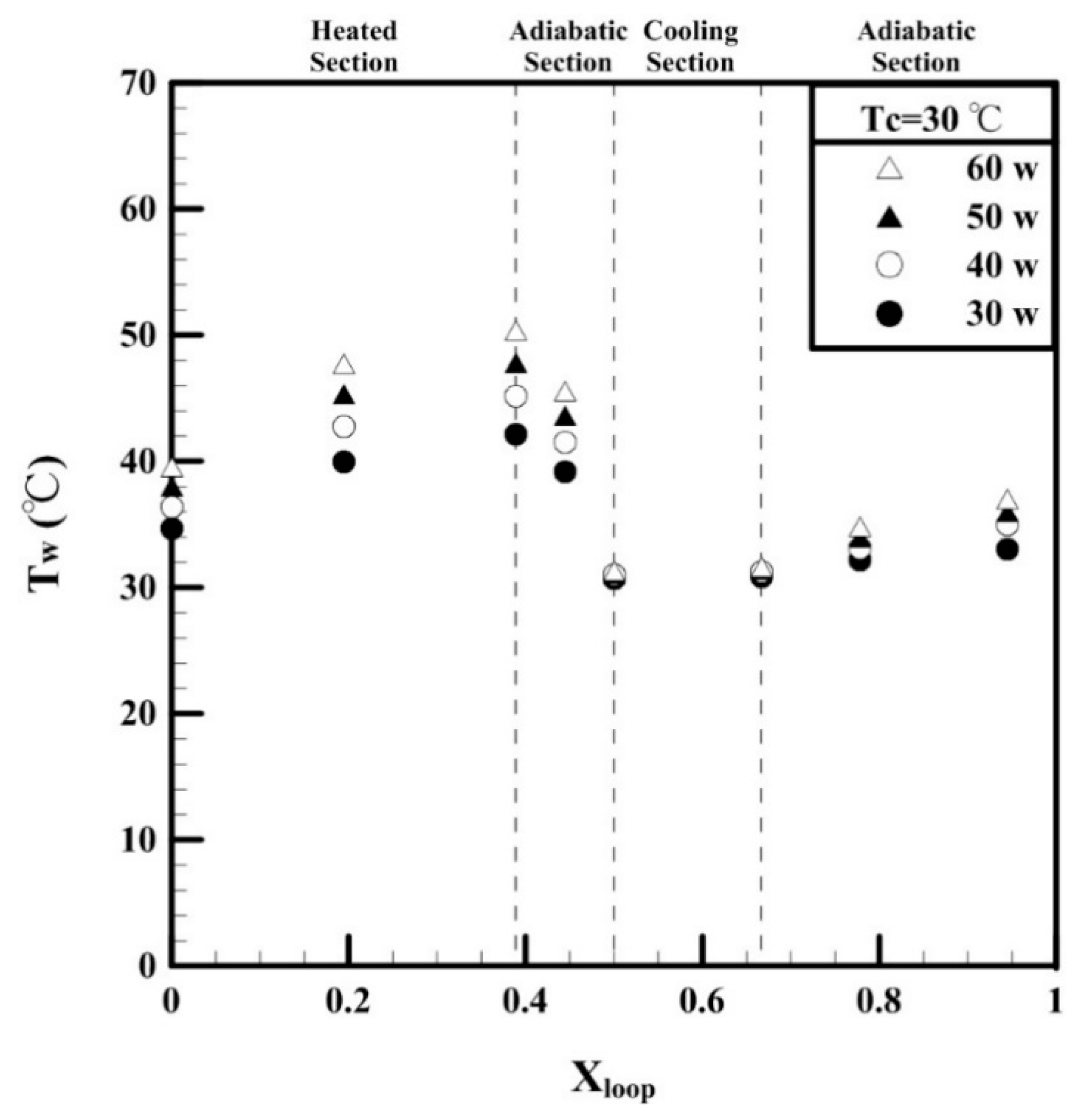 Energies 12 04014 g003 550