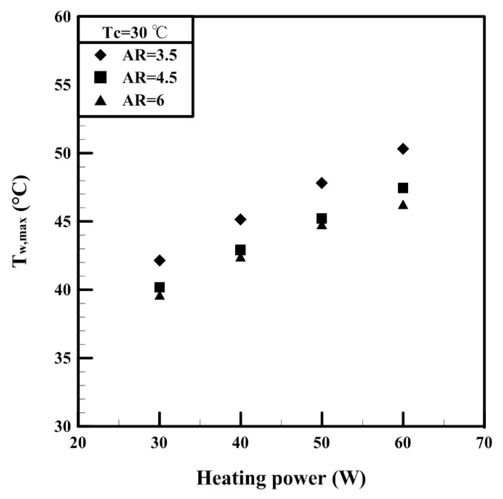 Energies 12 04014 g004 550