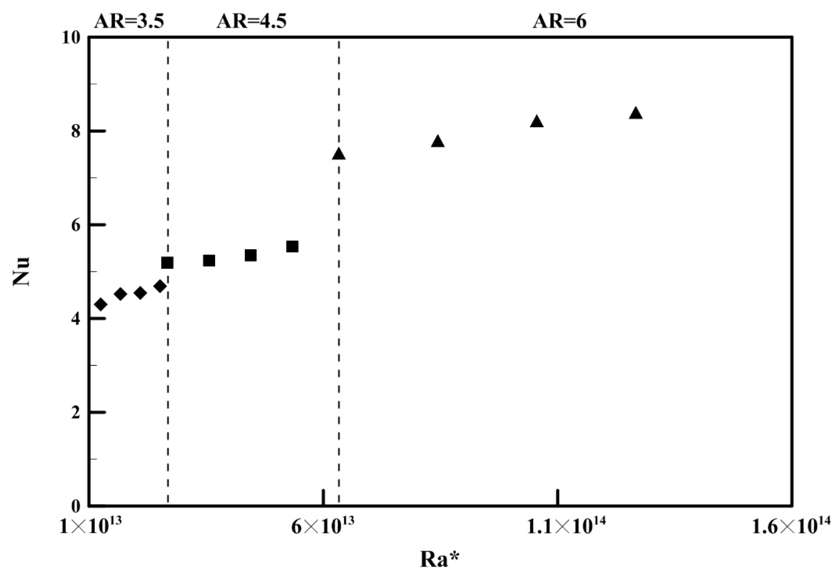Energies 12 04014 g006 550