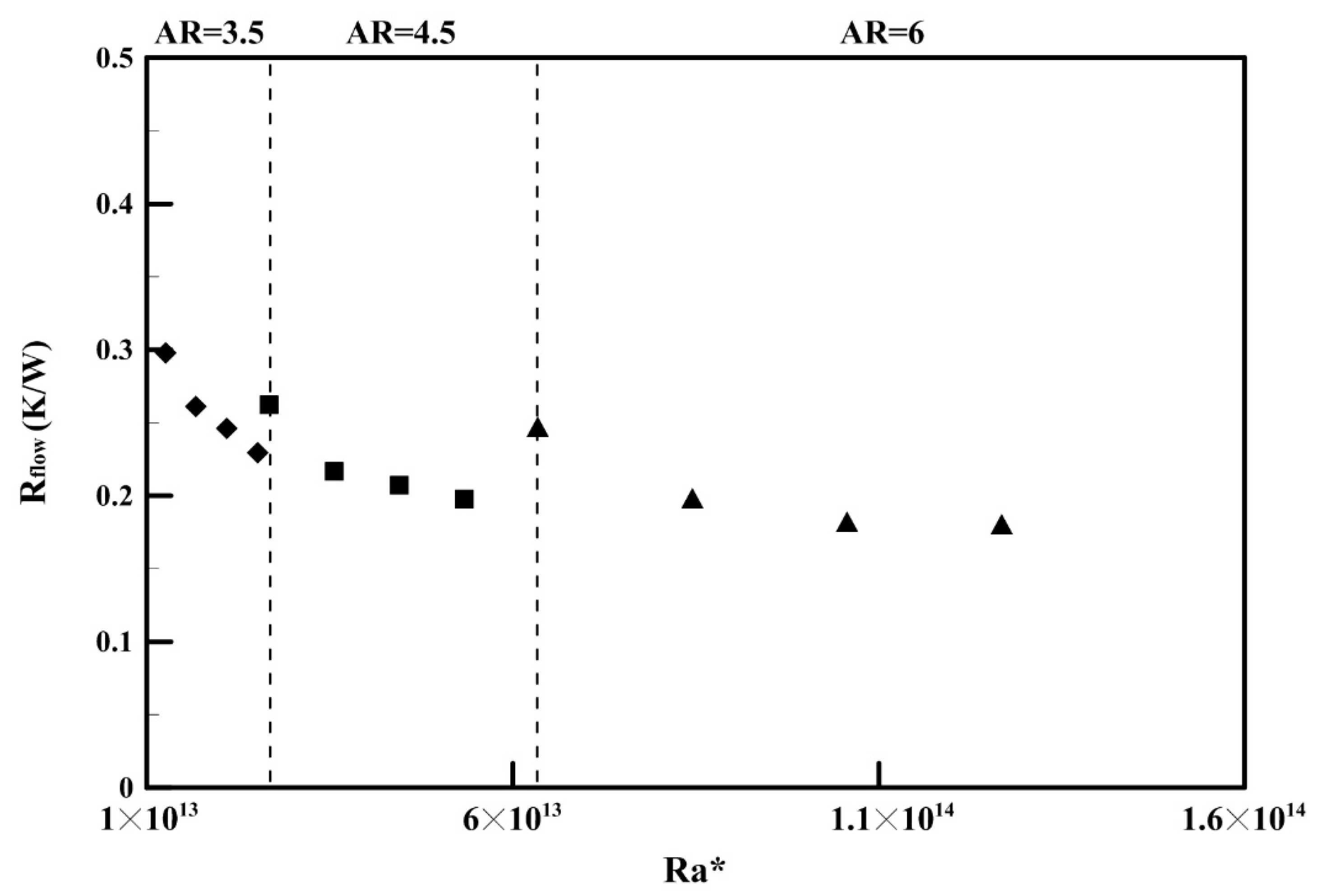 Energies 12 04014 g007 550