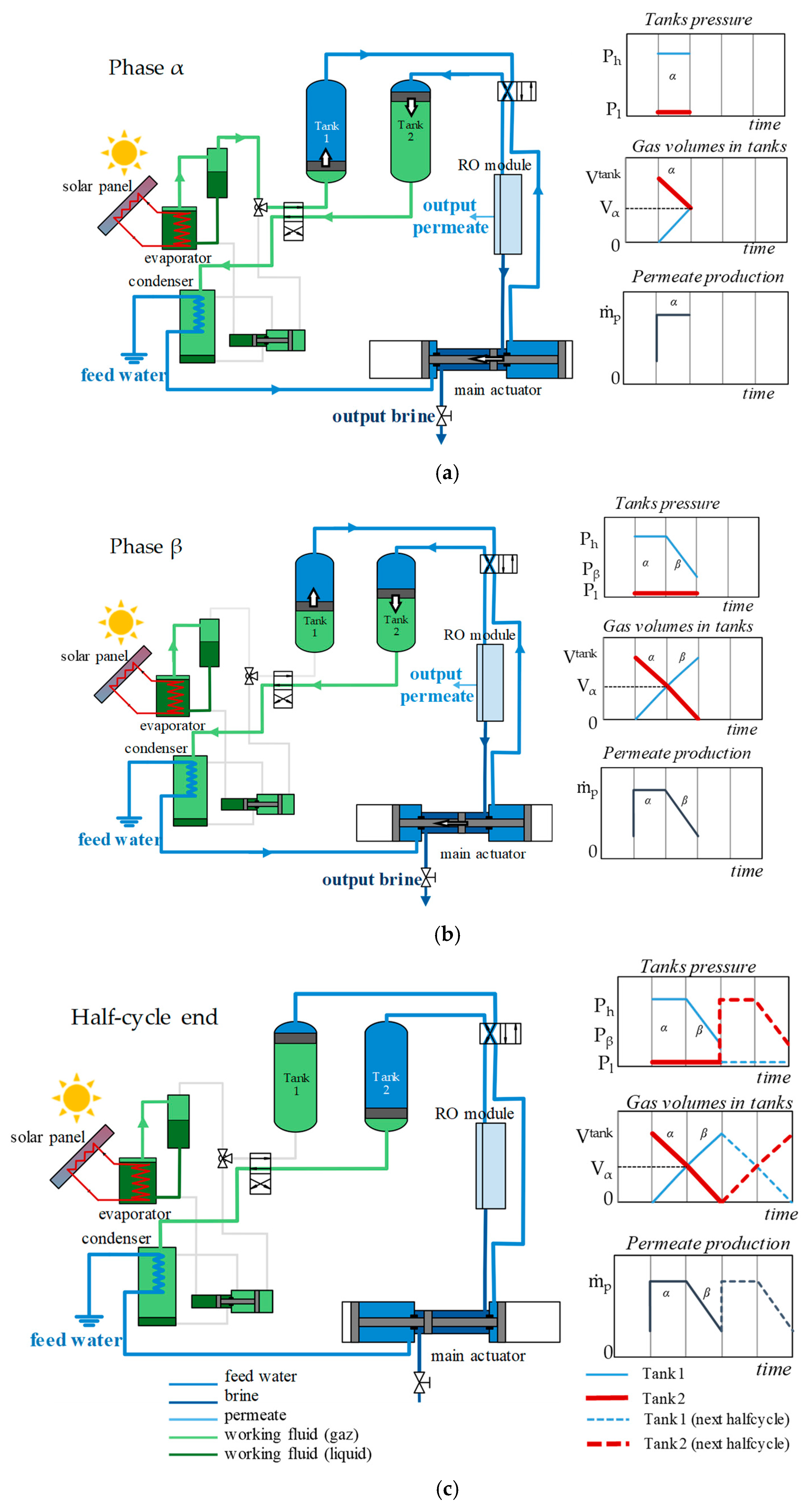 Energies 12 04015 g002 550