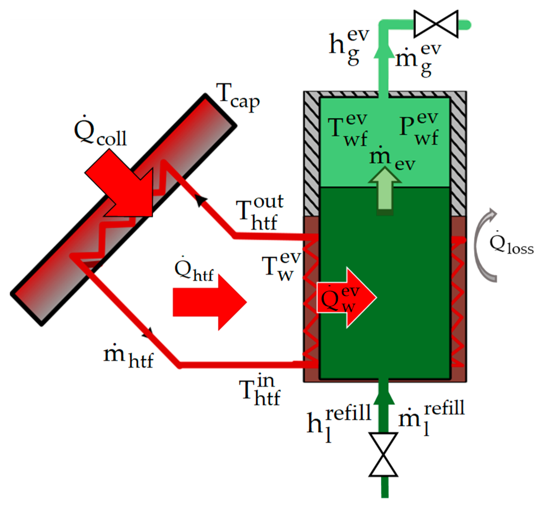 Energies 12 04015 g004 550