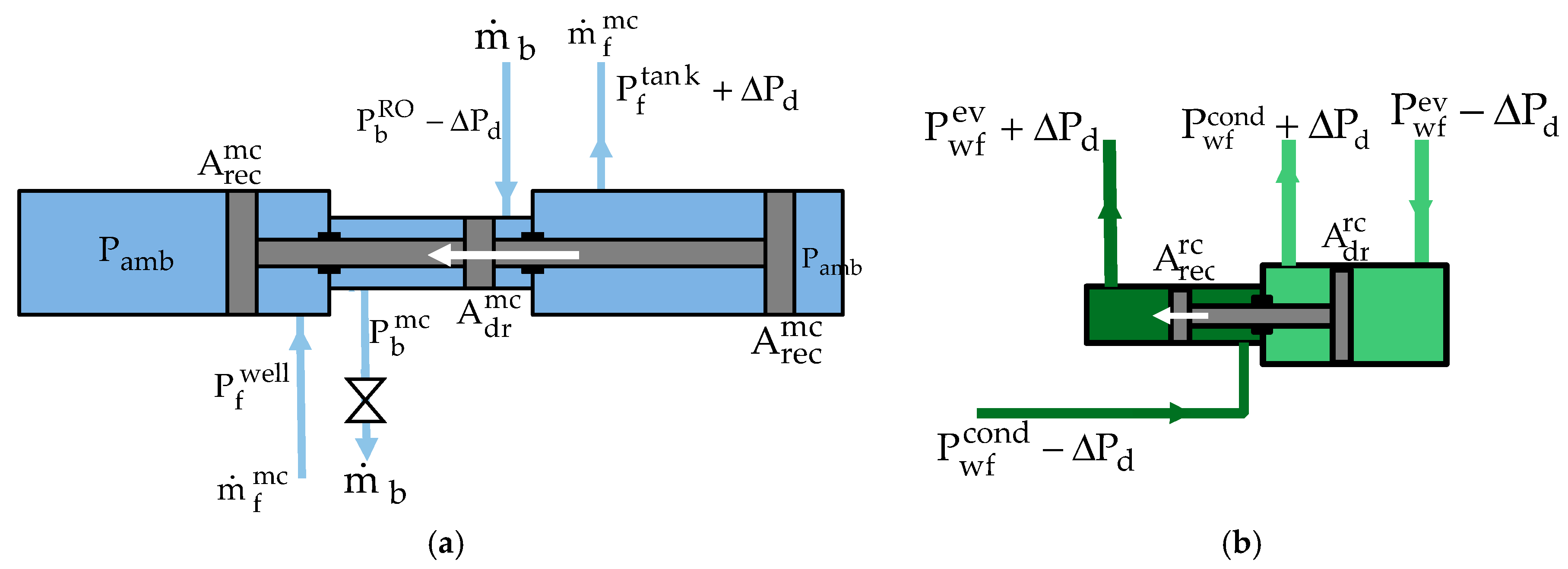 Energies | Free Full-Text | Dynamic Modeling and Preliminary Performance Analysis of a New Solar Thermal Reverse Osmosis Desalination Process Energies | Free Full-Text | Dynamic Modeling and Preliminary Performance Analysis of a New Solar Thermal Reverse Osmosis Desalination Process