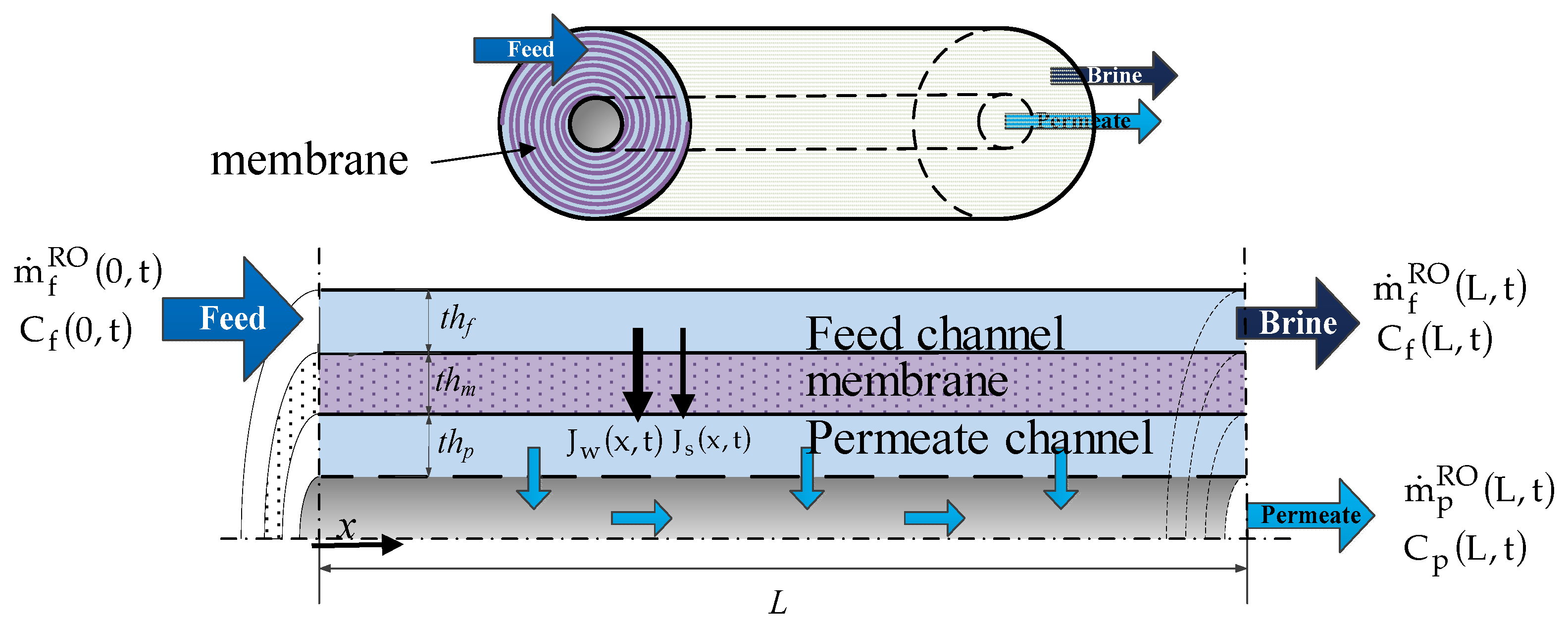 Energies 12 04015 g008 550