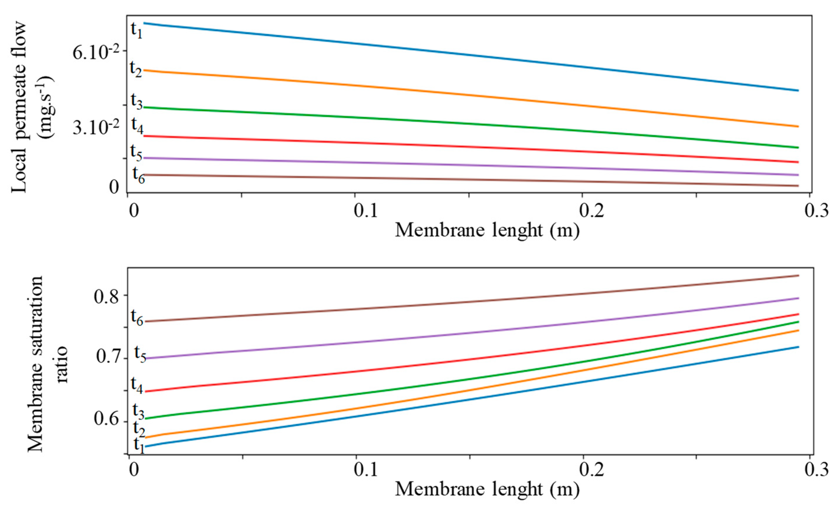 Energies 12 04015 g014 550